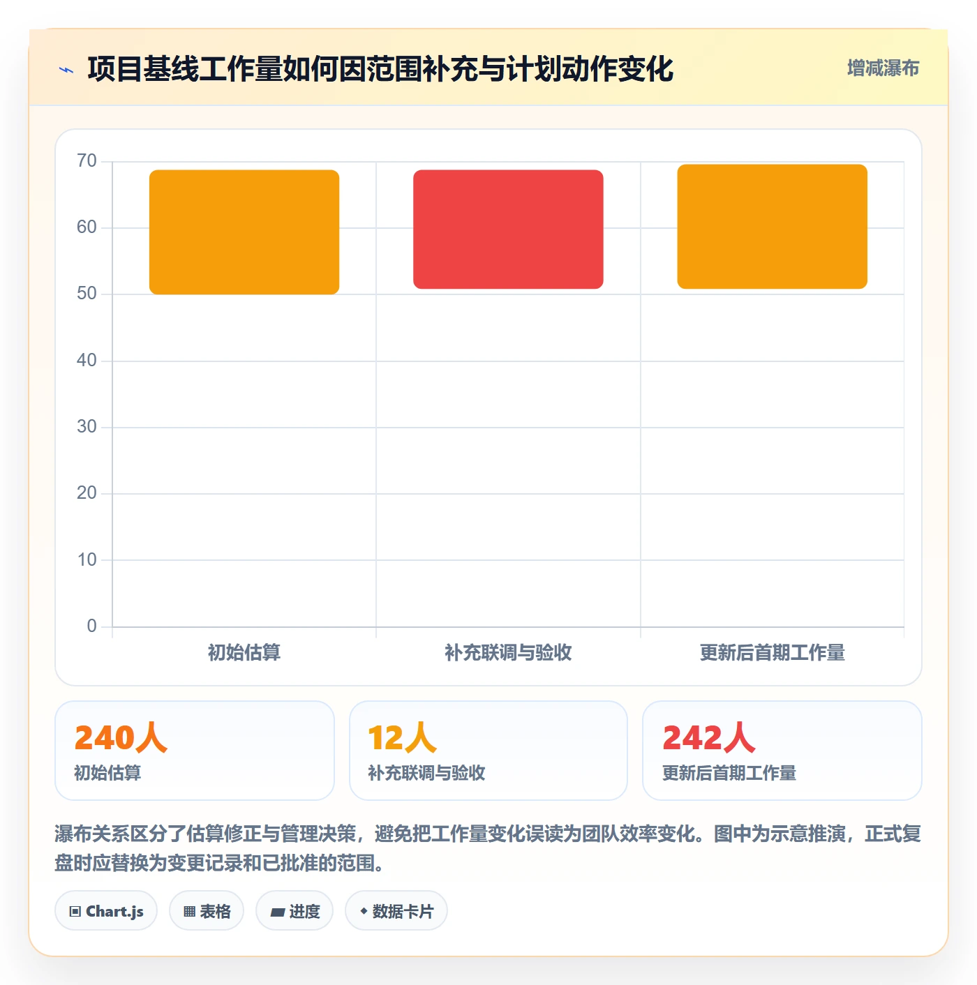 工作量落地方案:项目经理开展人力资源计划的实操方法案例解析