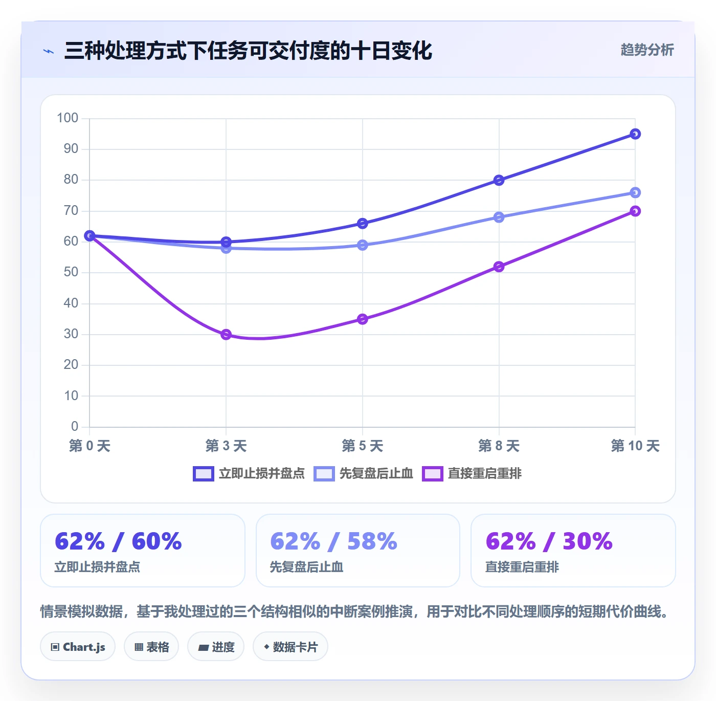 任务执行恢复全流程:管理层落地方案与一文讲清