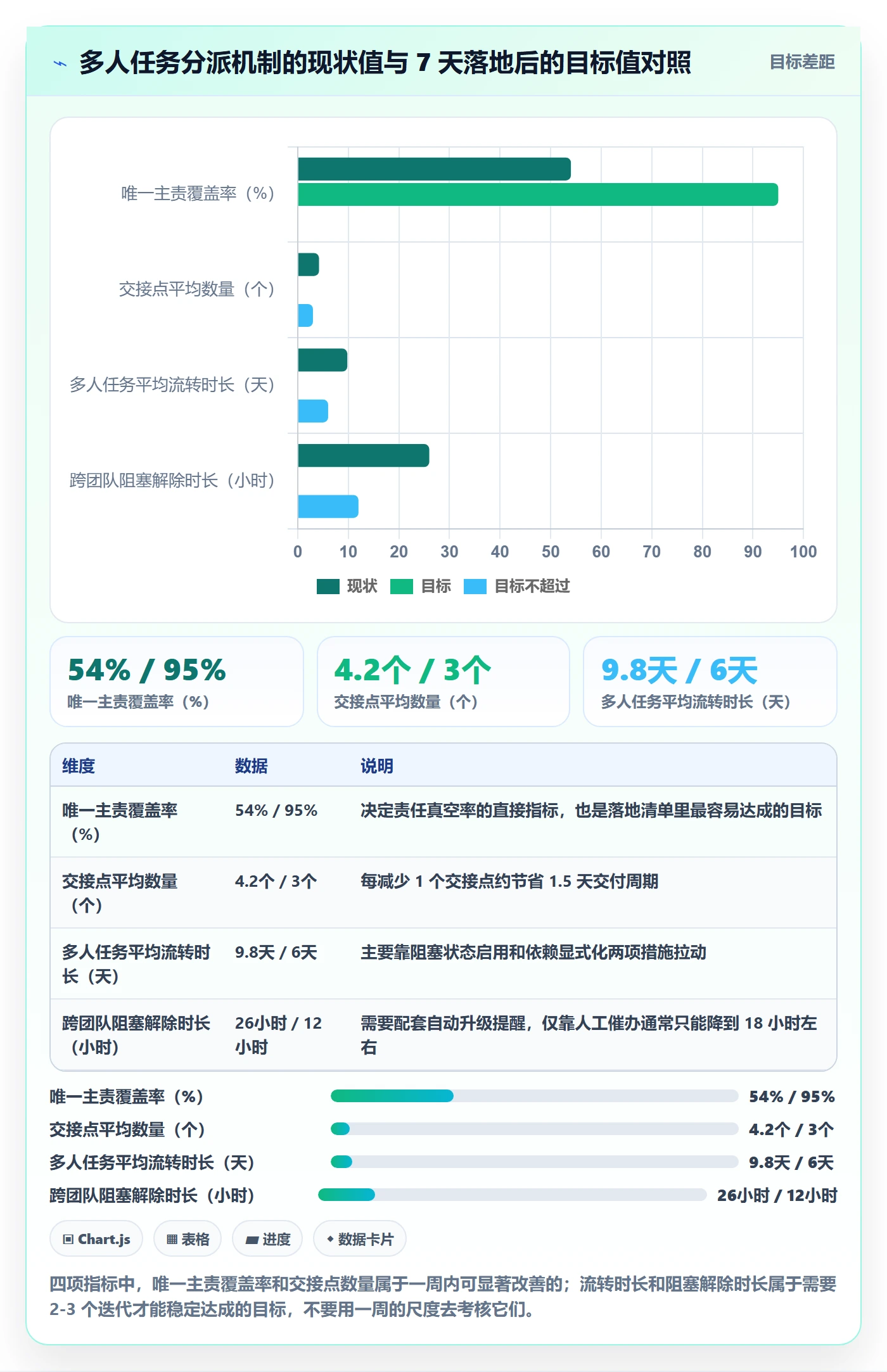 任务分派多人任务教程:研发团队效率提升,避坑指南