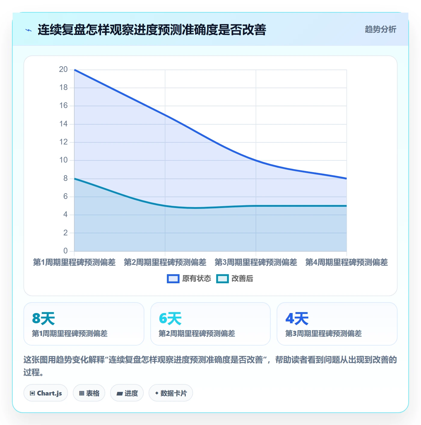 进度跟踪跟踪教程:跨部门团队入门指南,避坑指南