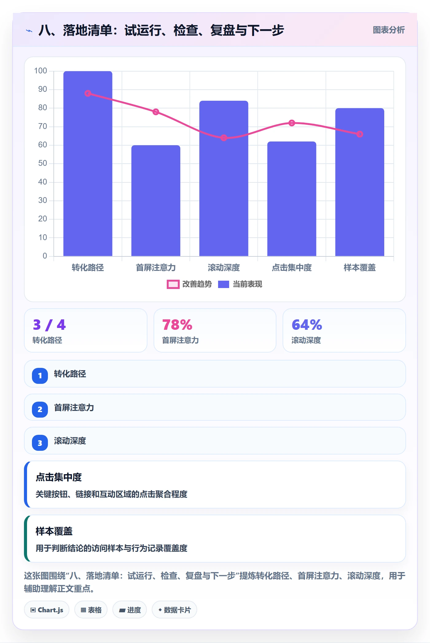 八、落地清单:试运行、检查、复盘与下一步