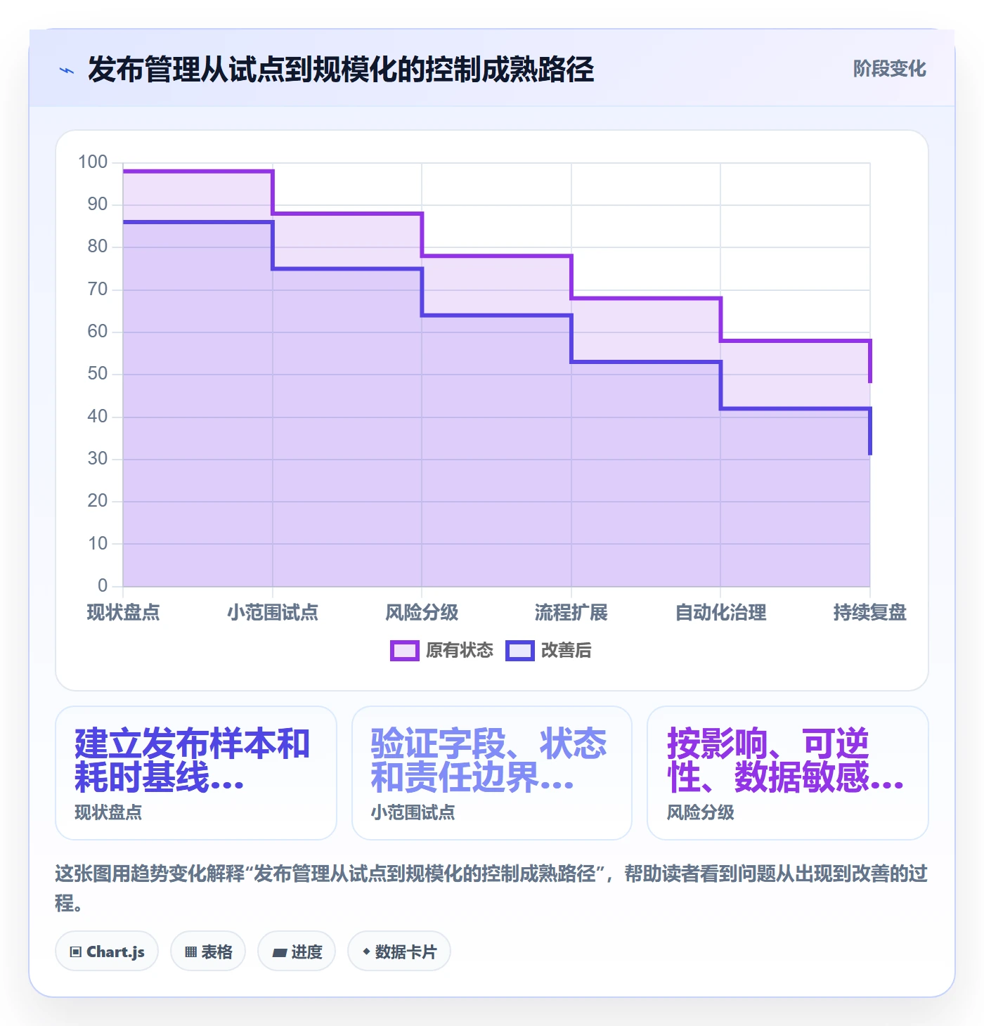 发布记录实操方法:PMO提升发布管理效率的入门指南方法与模板