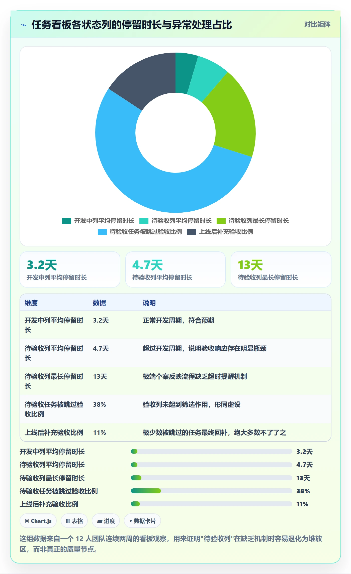 提交最佳实践:研发团队任务验收入门指南,常见问题