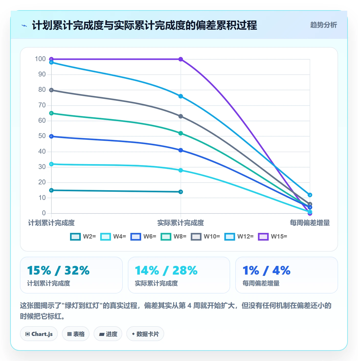 实际进度管理指南:跨部门团队如何做好进度管理,最佳实践全流程