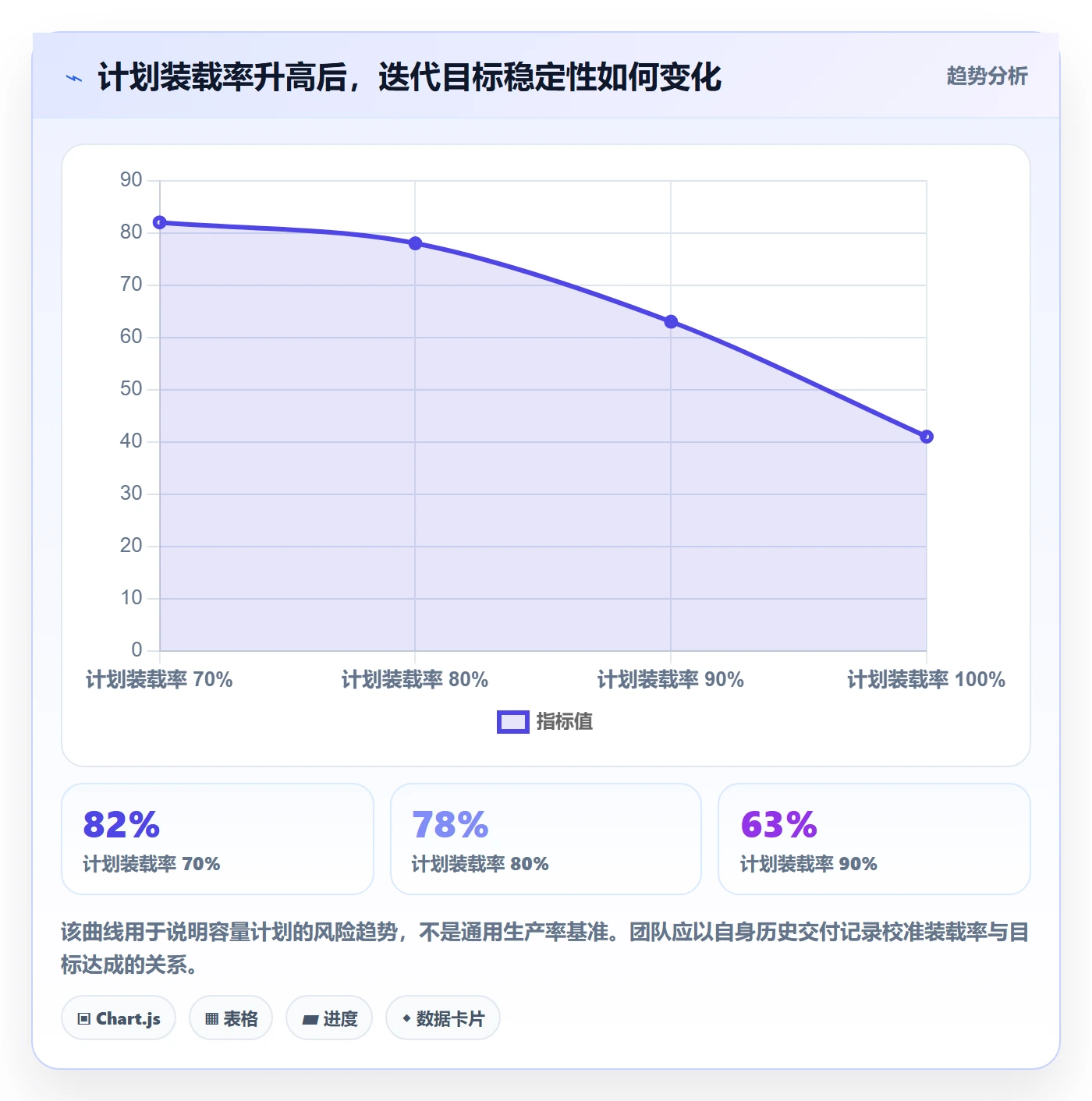迭代目标落地方案：项目成员开展迭代管理的落地方案案例解析