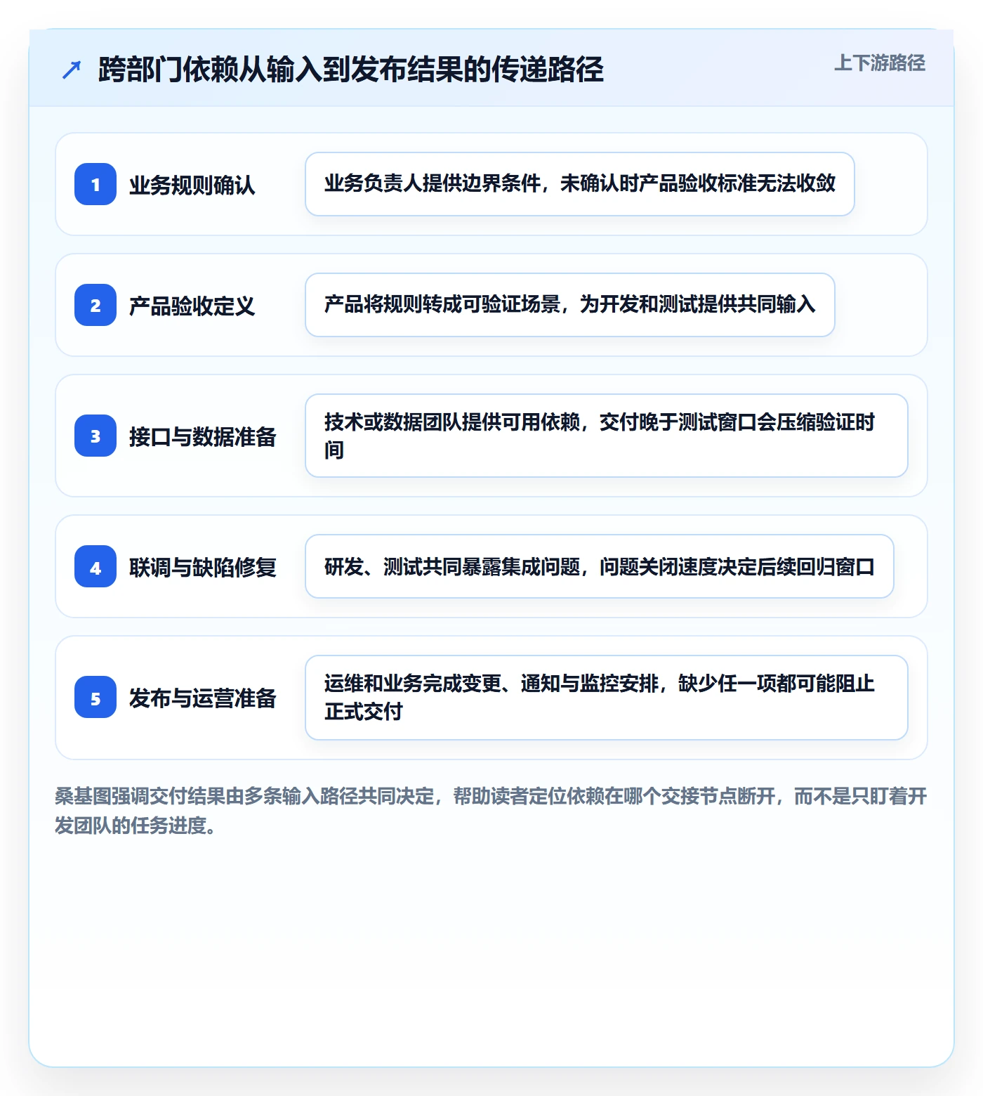 版本计划怎么做？跨部门团队入门指南：版本管理从0到1