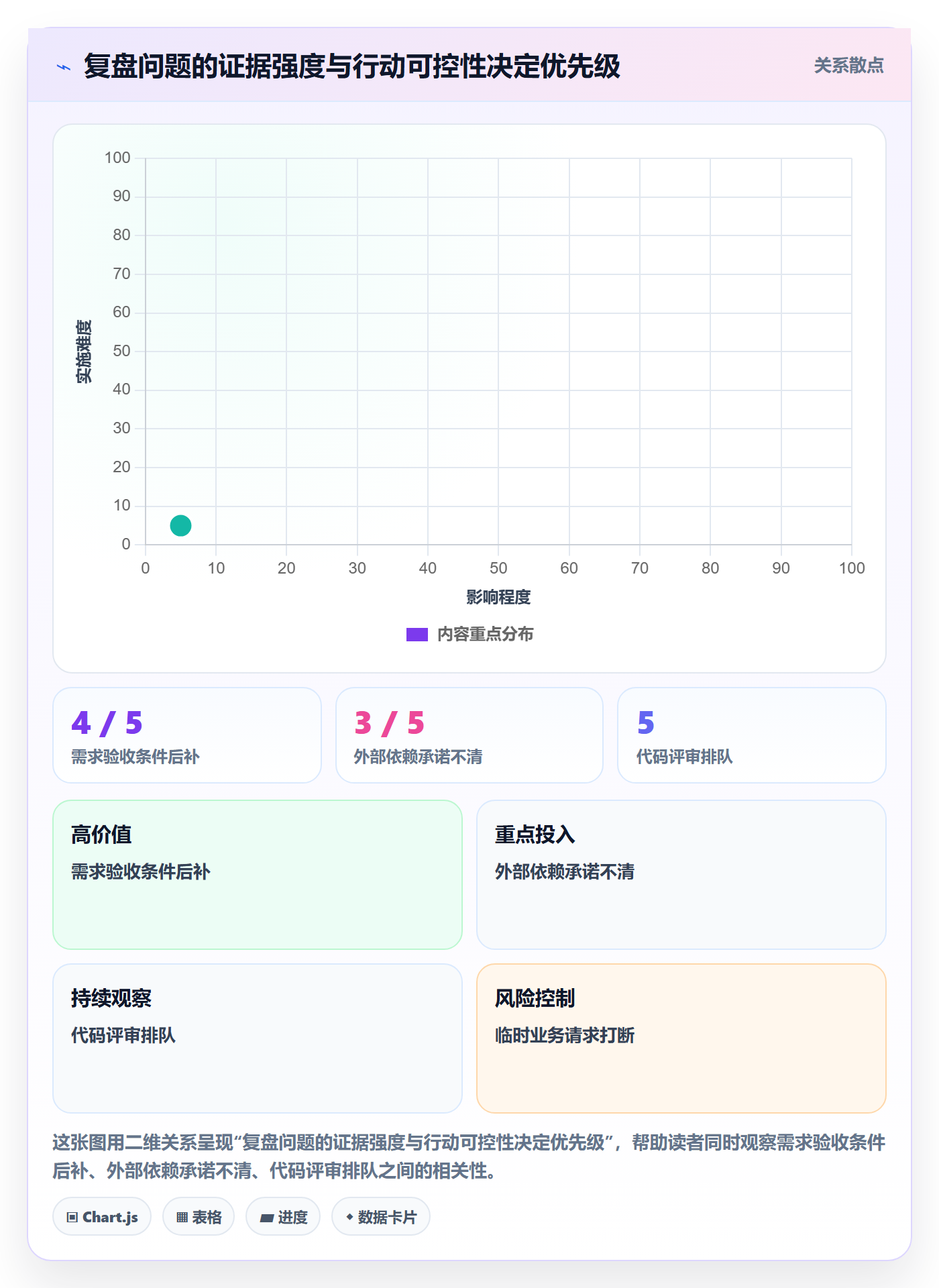 迭代复盘管理指南：PMO如何做好迭代管理，实操方法全流程