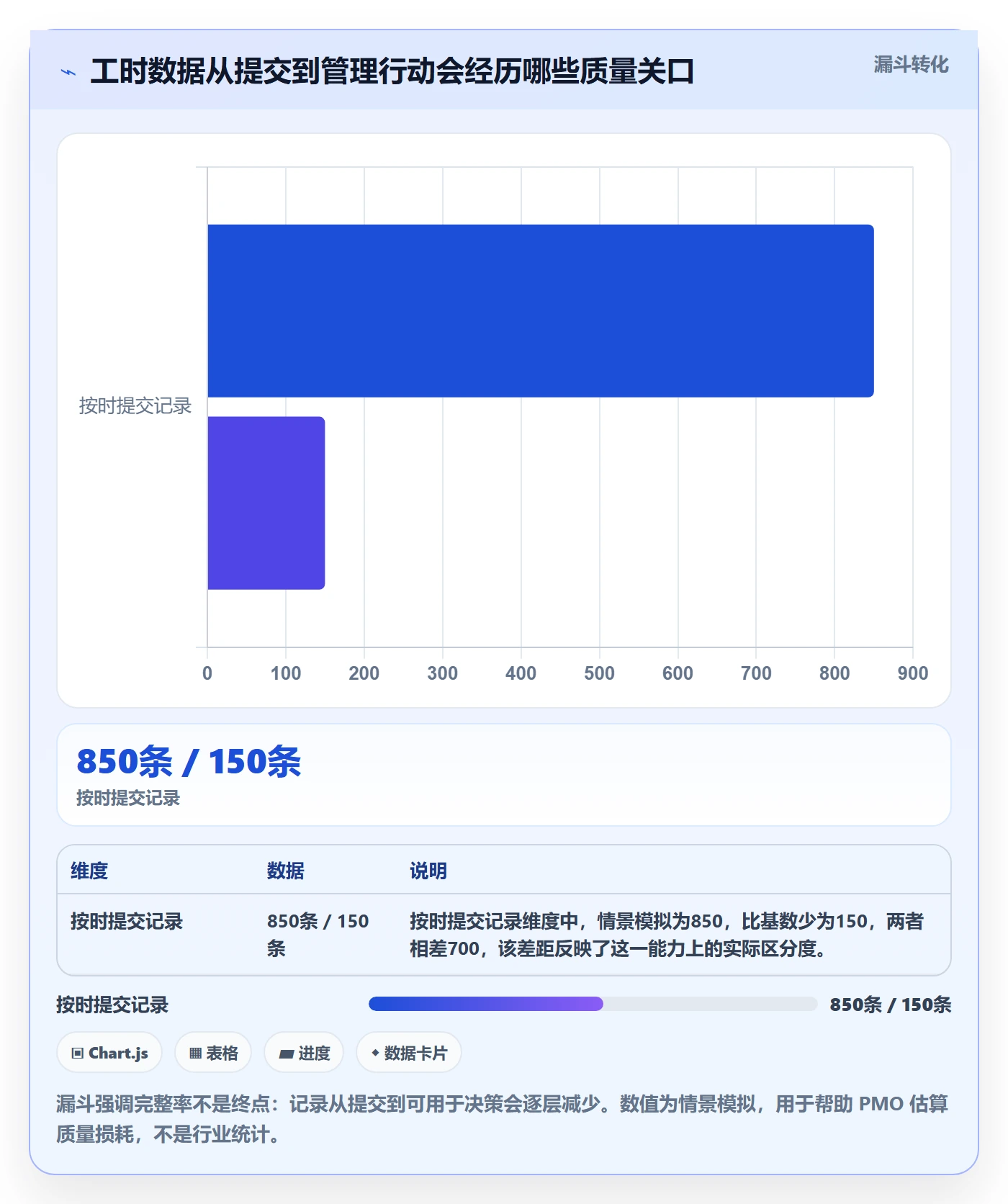 填报工时落地方案：PMO开展工时管理的最佳实践案例解析