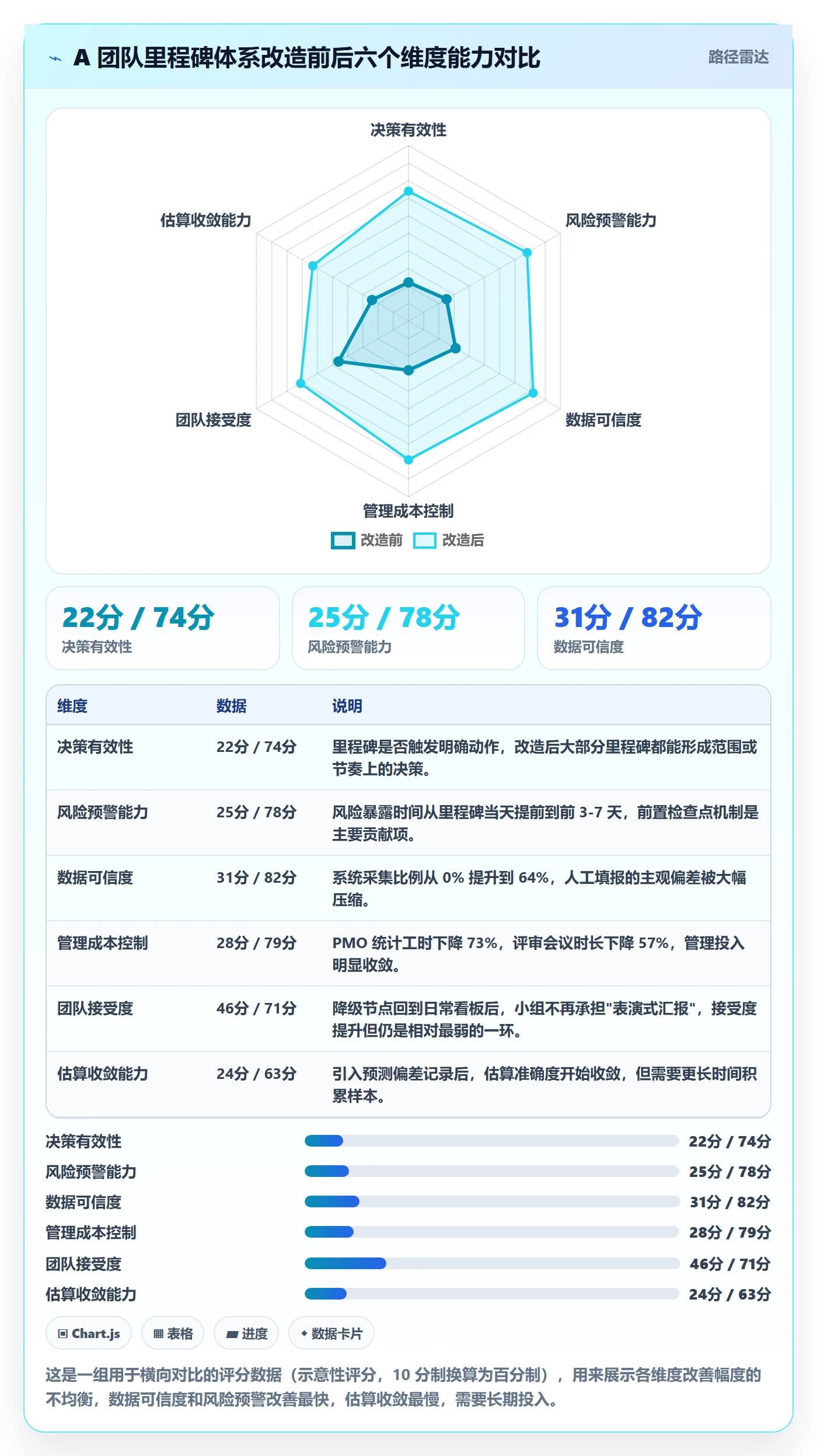 里程碑实操方法:研发团队提升里程碑效率的效率提升方法与模板