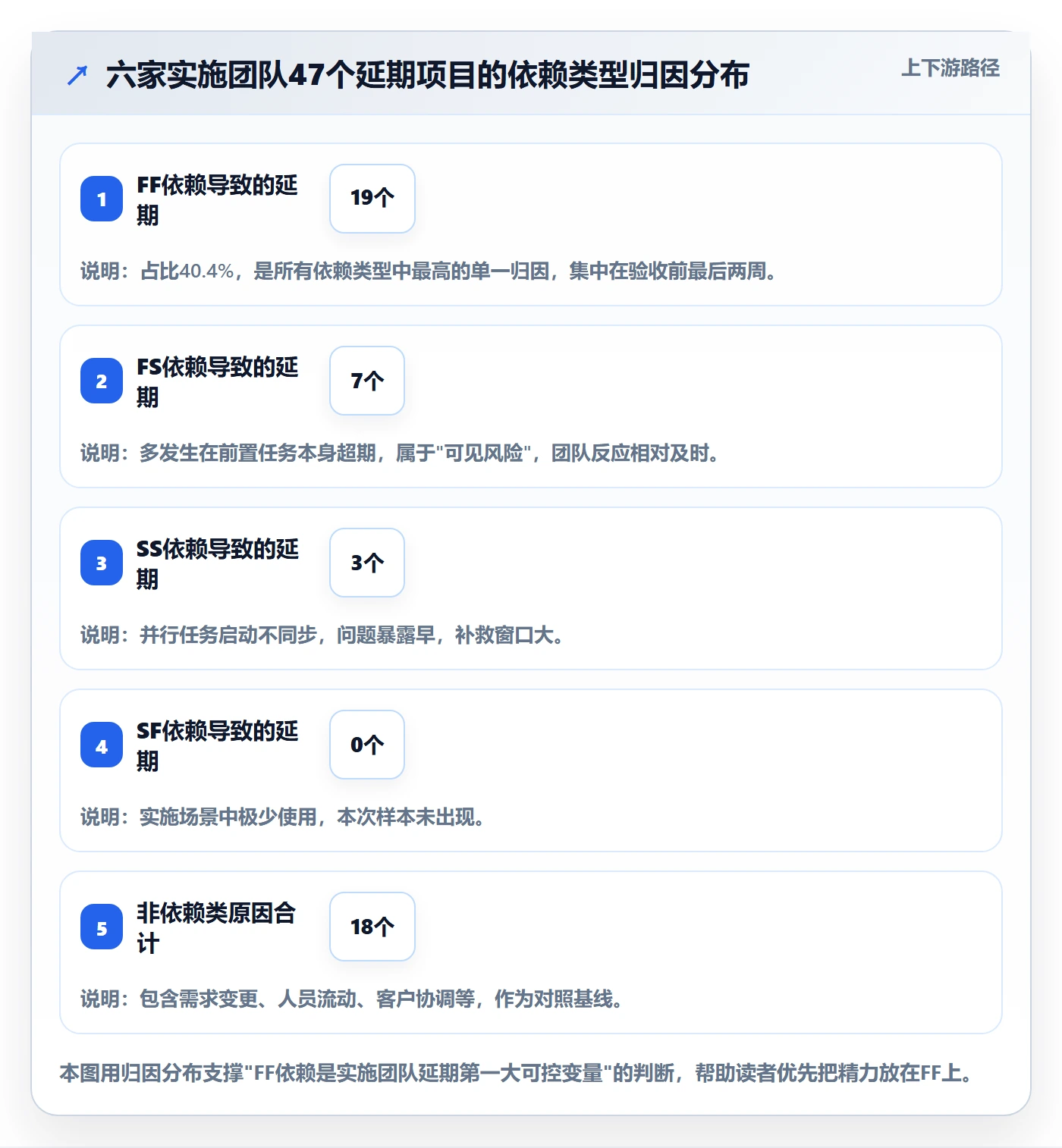 任务依赖FF教程：实施团队流程优化，避坑指南