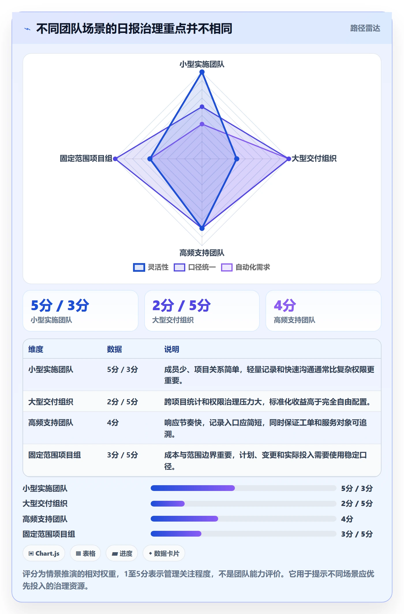 工时表如何做好日报工时?实施团队实操方法与操作步骤