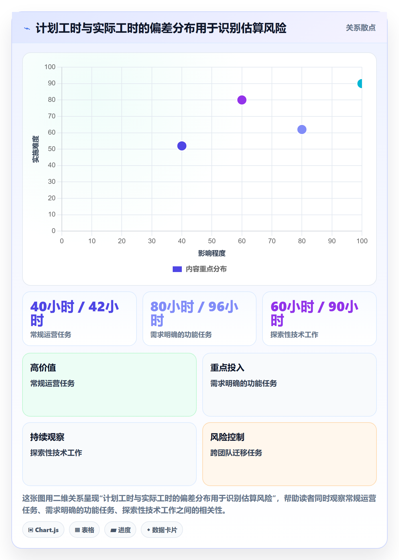 人力资源计划资源负载教程:企业管理者最佳实践,避坑指南