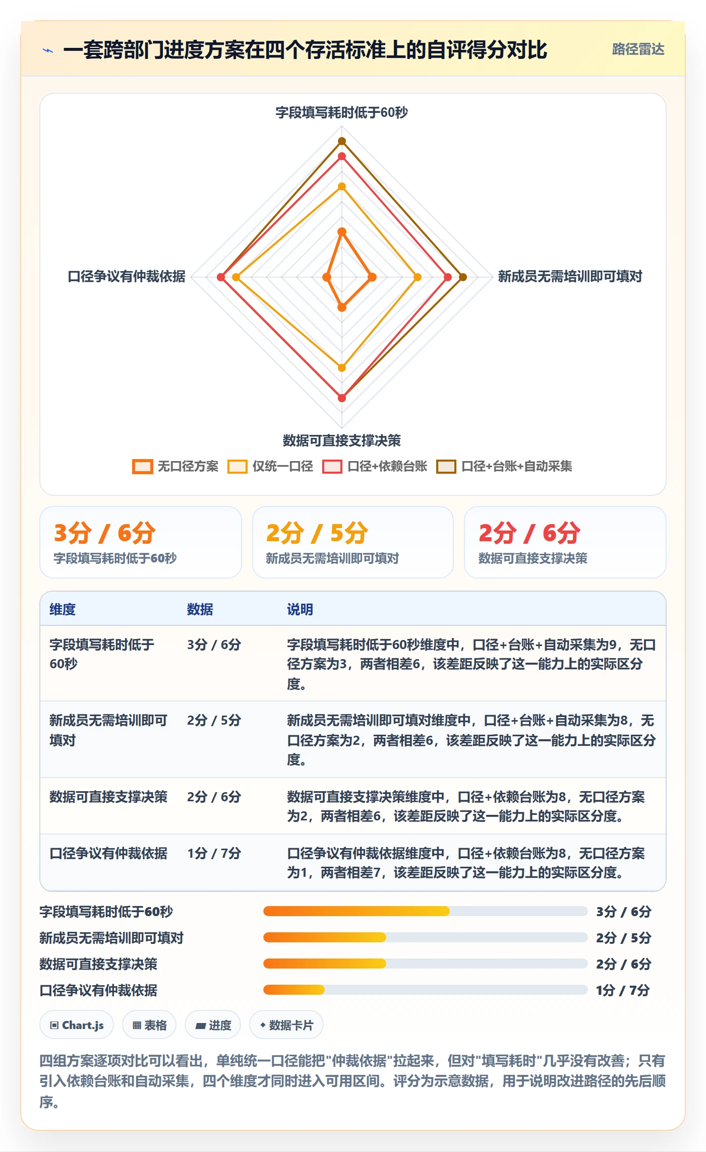 实际进度实操方法：跨部门团队提升进度管理效率的落地方案方法与模板