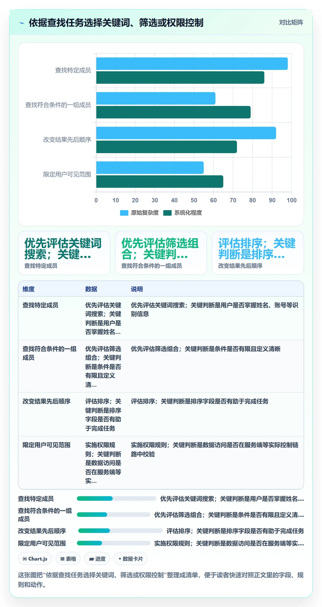 列表视图搜索教程:项目成员落地方案,避坑指南