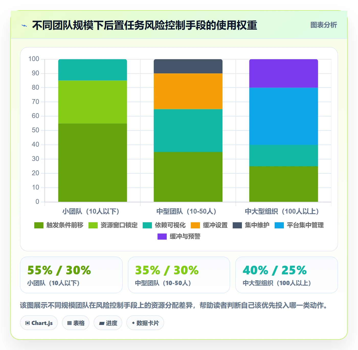任务依赖如何做好后置任务?项目经理风险控制与操作步骤