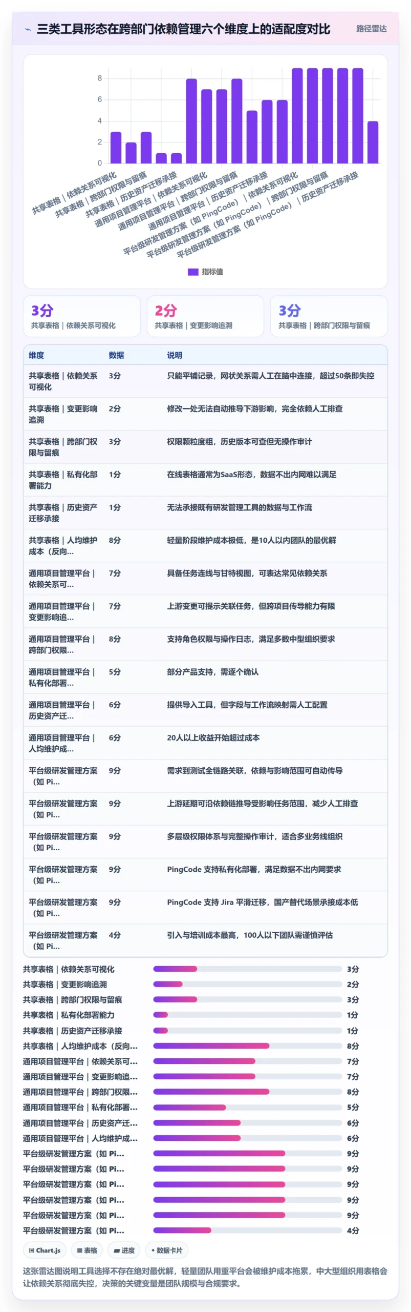依赖关系实操方法:跨部门团队提升任务依赖效率的入门指南方法与模板