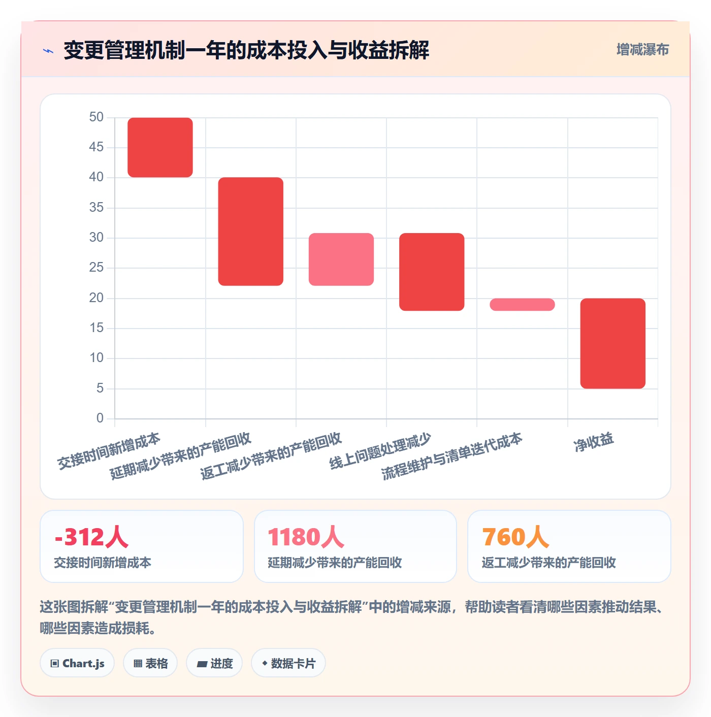 任务负责人变更管理方法大全：研发团队任务分派风险控制落地清单