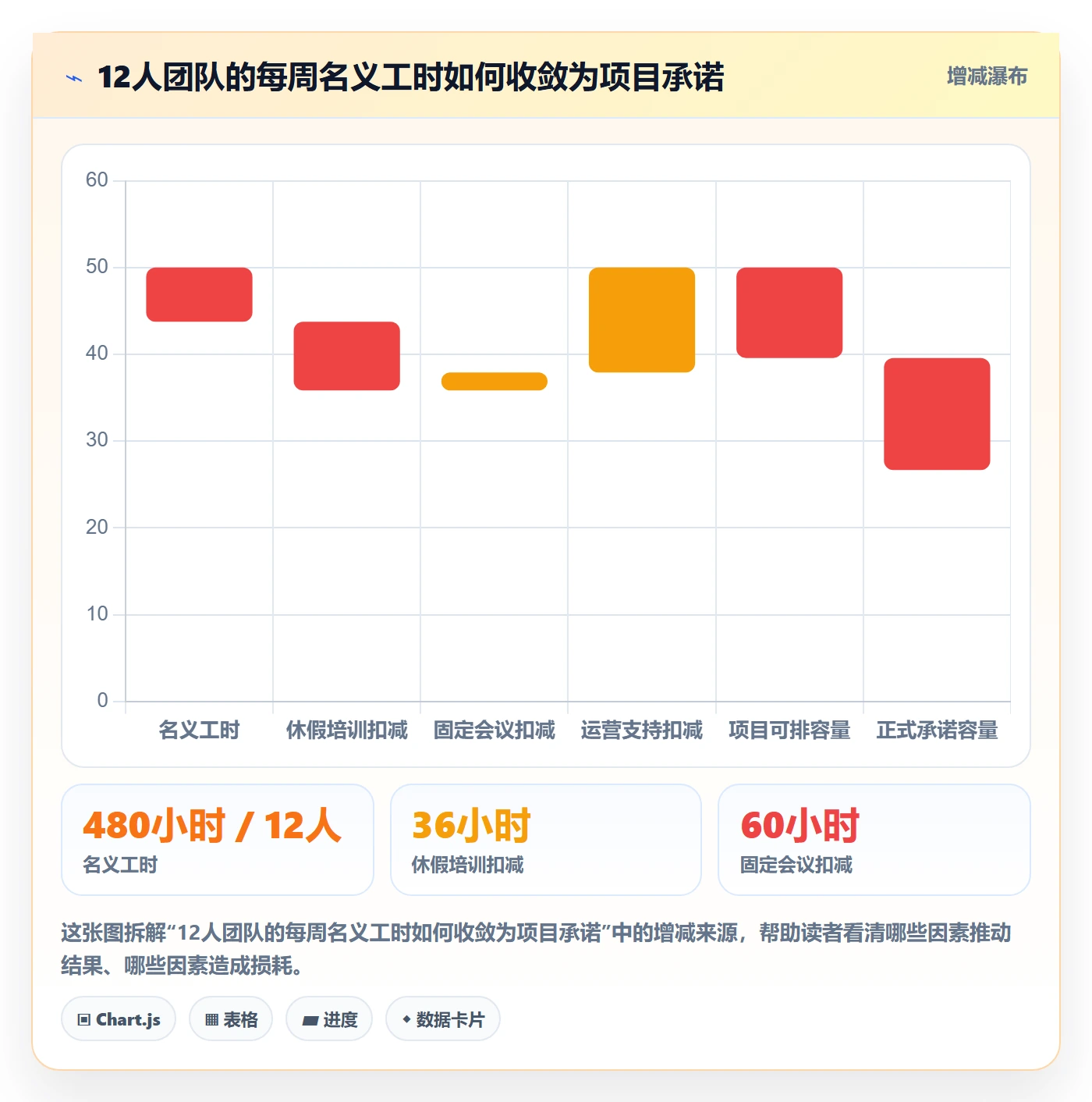 Capacity最佳实践:项目负责人资源负载制度设计,常见问题