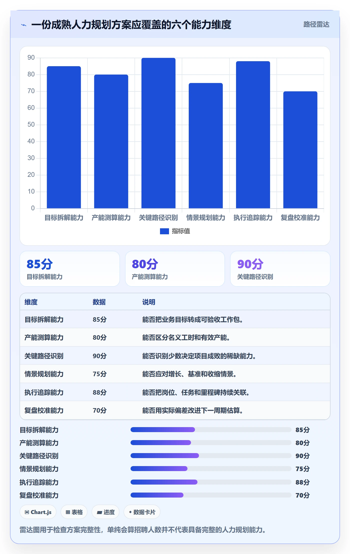 人力规划落地方案：产品经理开展人力资源计划的落地方案案例解析