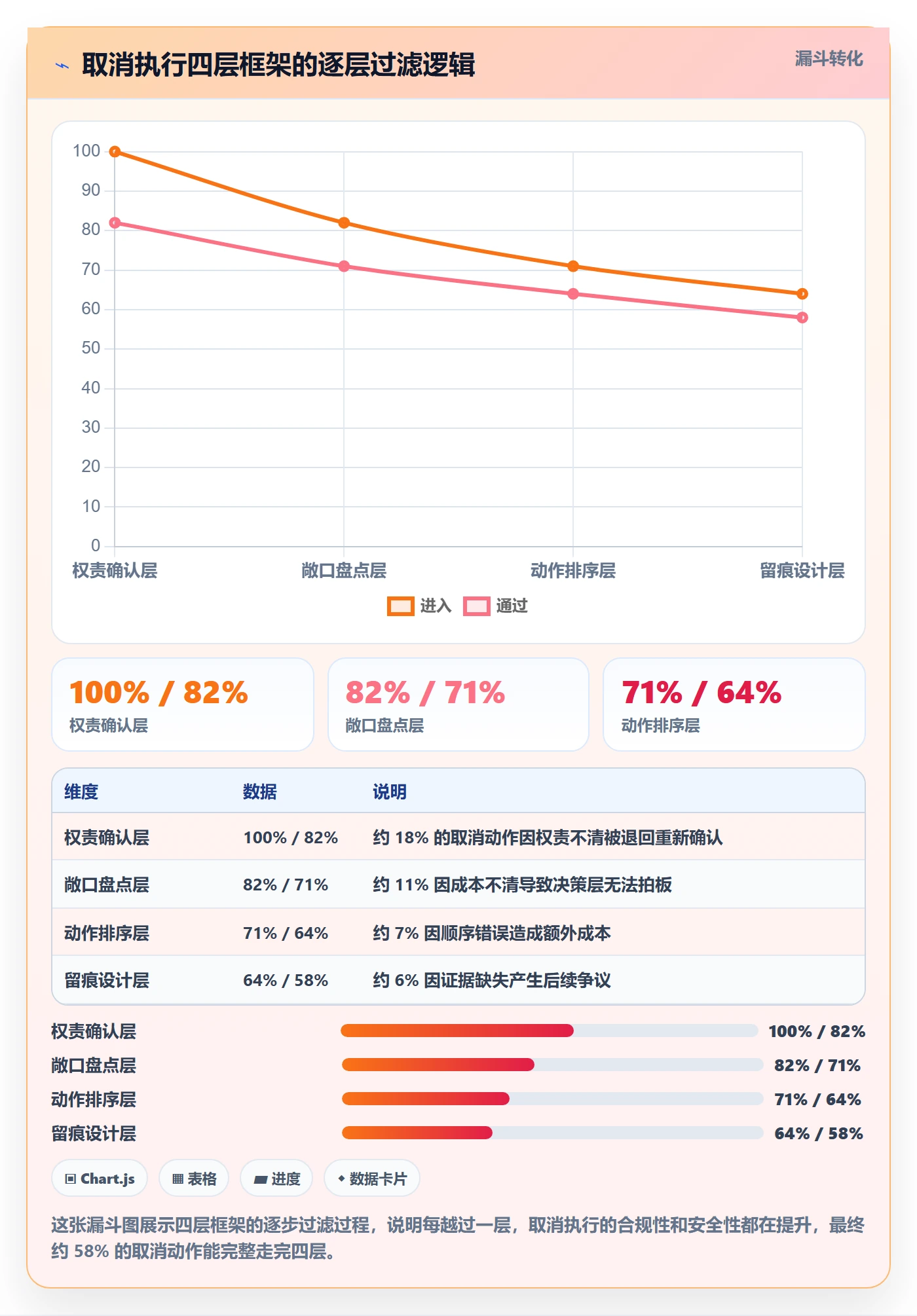 取消落地方案:项目负责人开展任务执行的风险控制案例解析