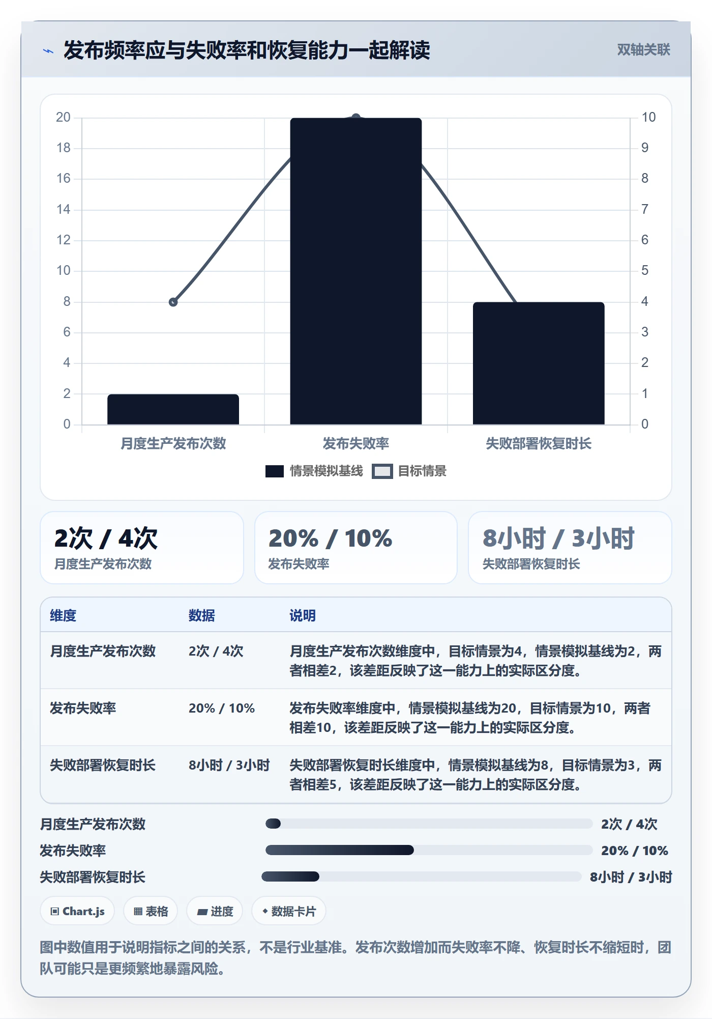 上线落地方案：实施团队开展发布管理的实操方法案例解析