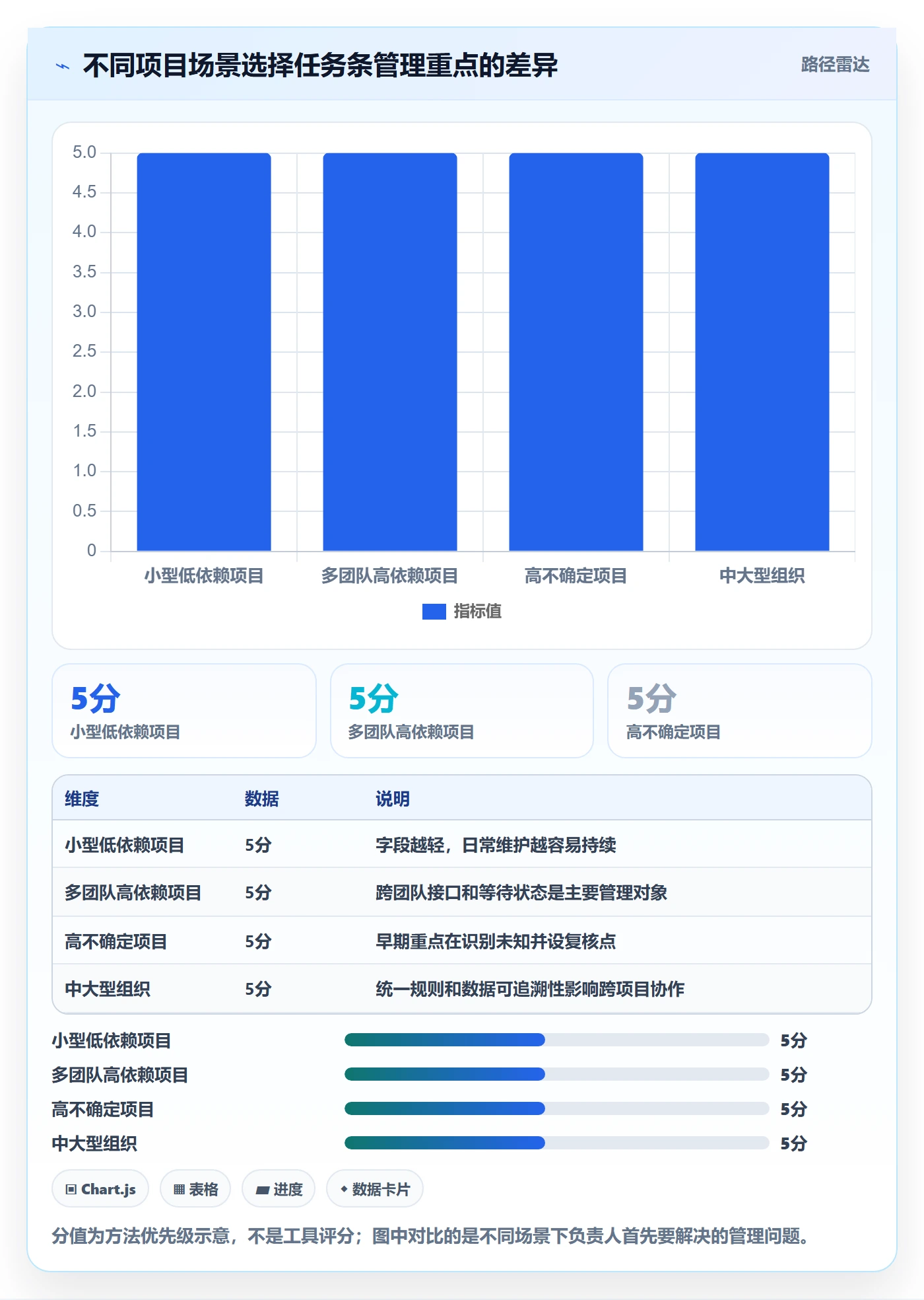 甘特图任务条全流程:项目负责人流程优化与一文讲清
