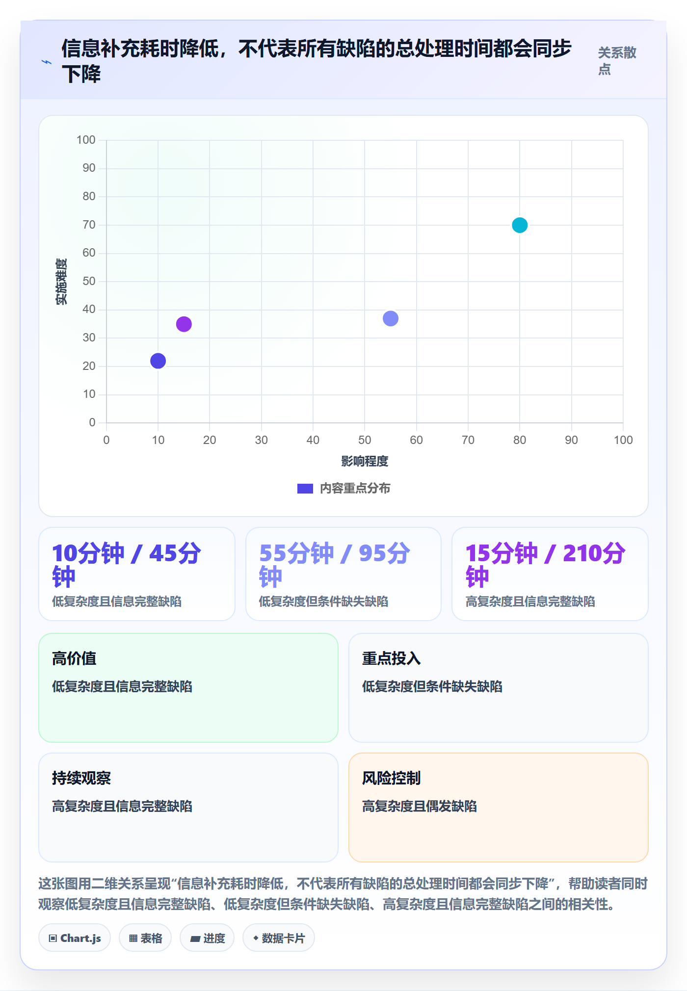 复现步骤实操方法:项目成员提升Bug / 缺陷效率的效率提升方法与模板