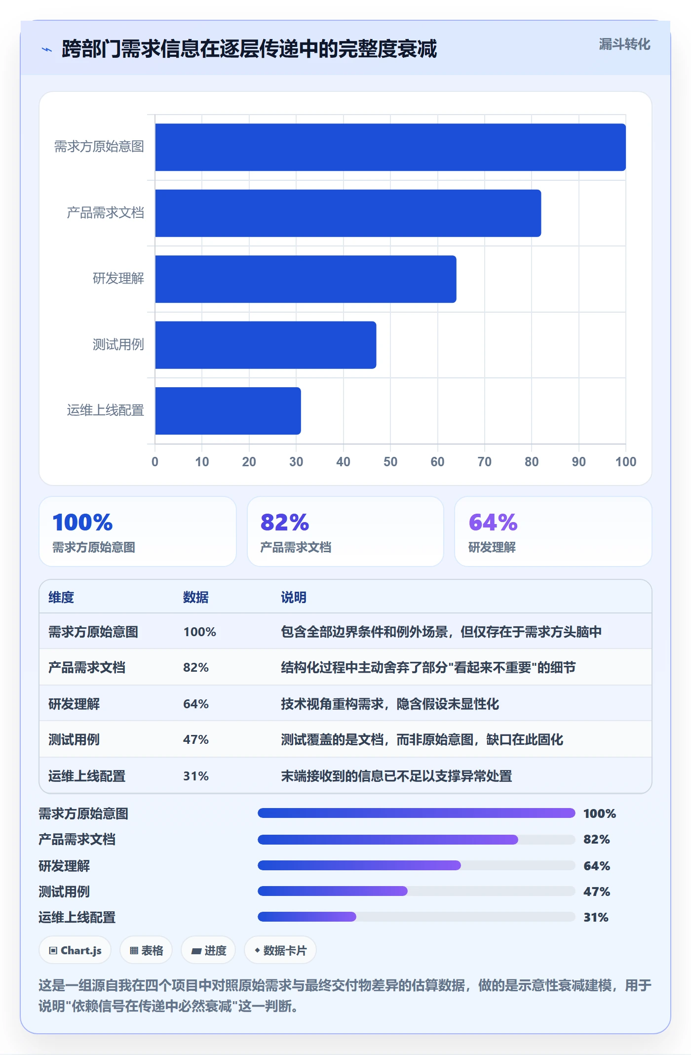 任务依赖前置任务教程:跨部门团队流程优化,避坑指南