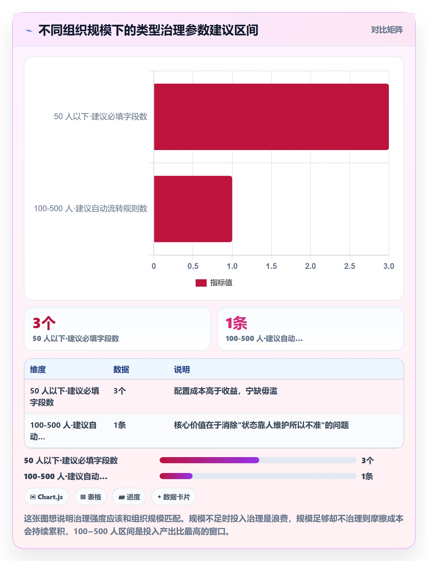任务类型管理方法大全:跨部门团队任务属性流程优化落地清单
