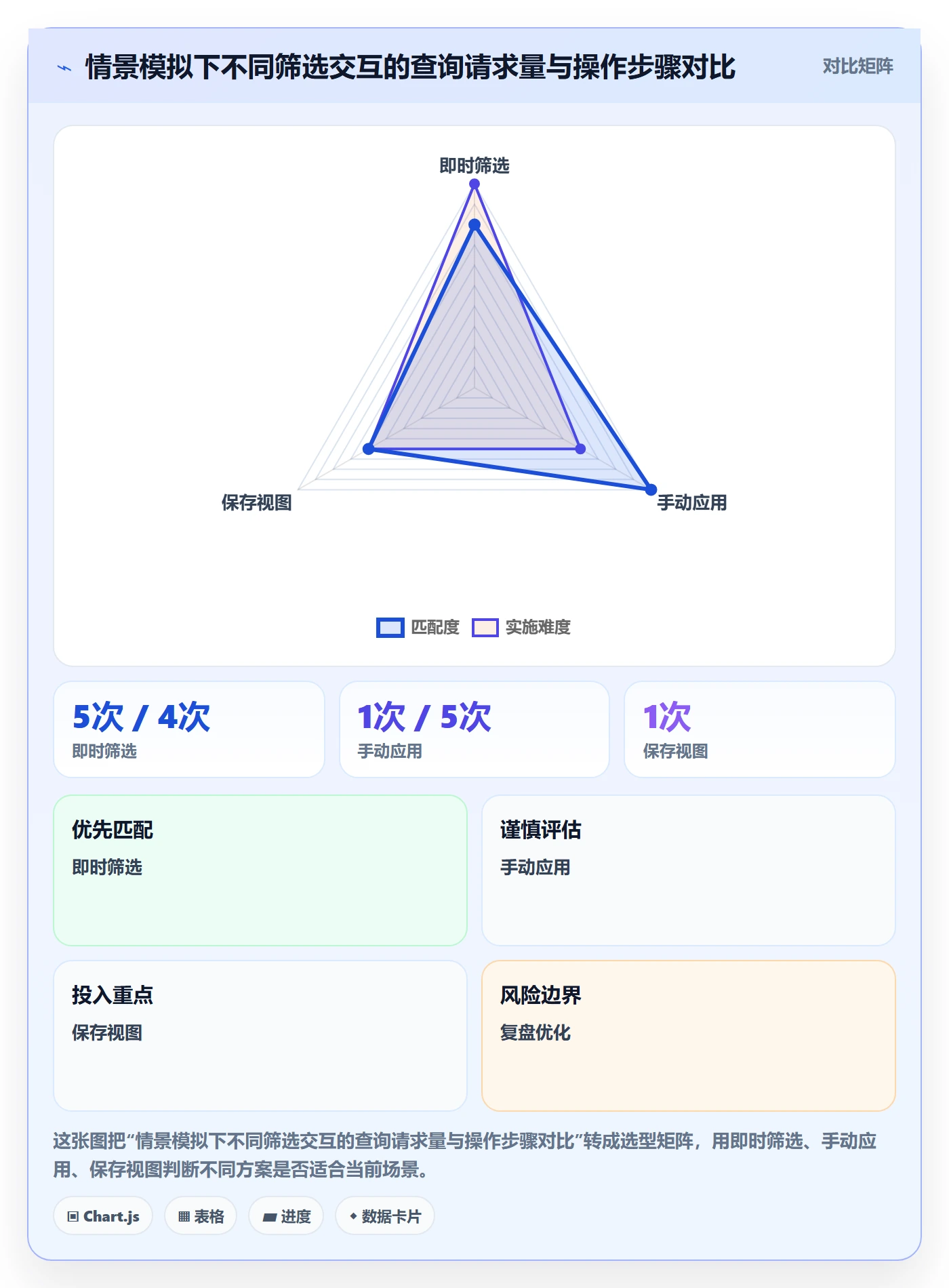 列表视图如何做好筛选?研发团队风险控制与操作步骤