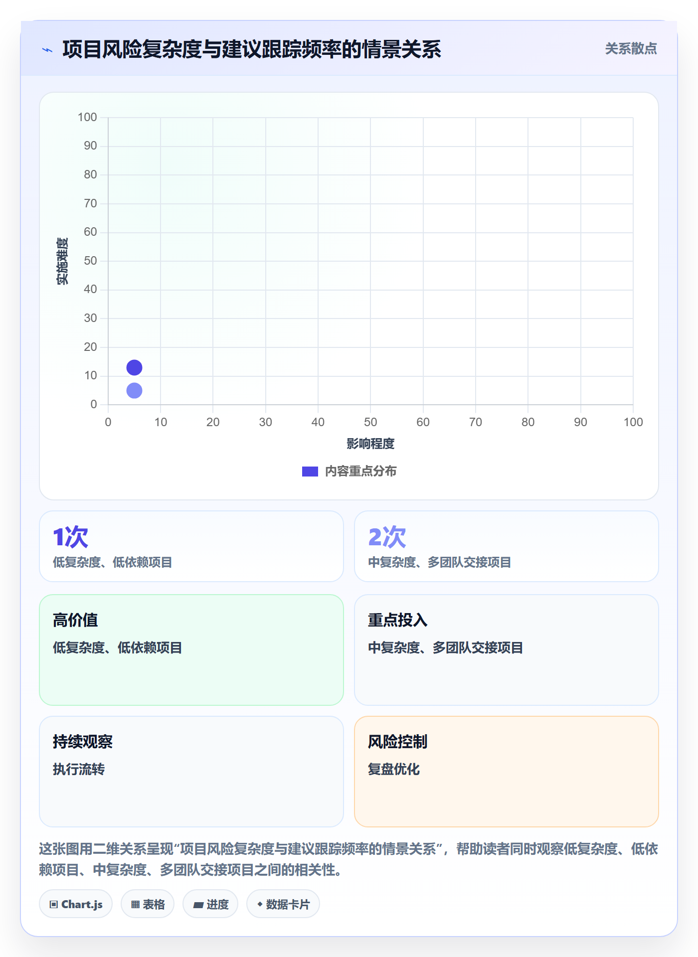 动态管理指南:项目成员如何做好进度跟踪,协同管理全流程