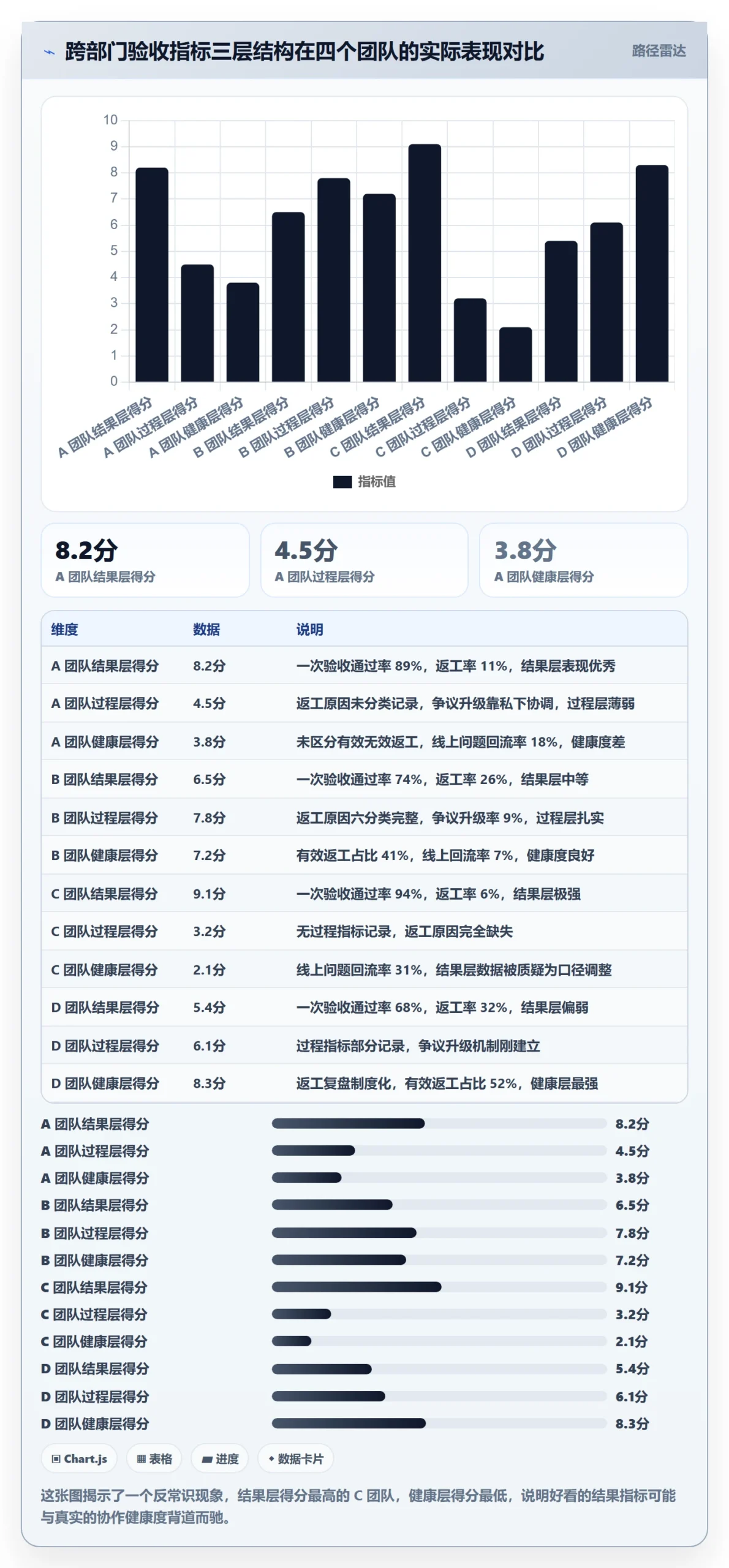 返工流程与规范:跨部门团队任务验收协同管理关键指标