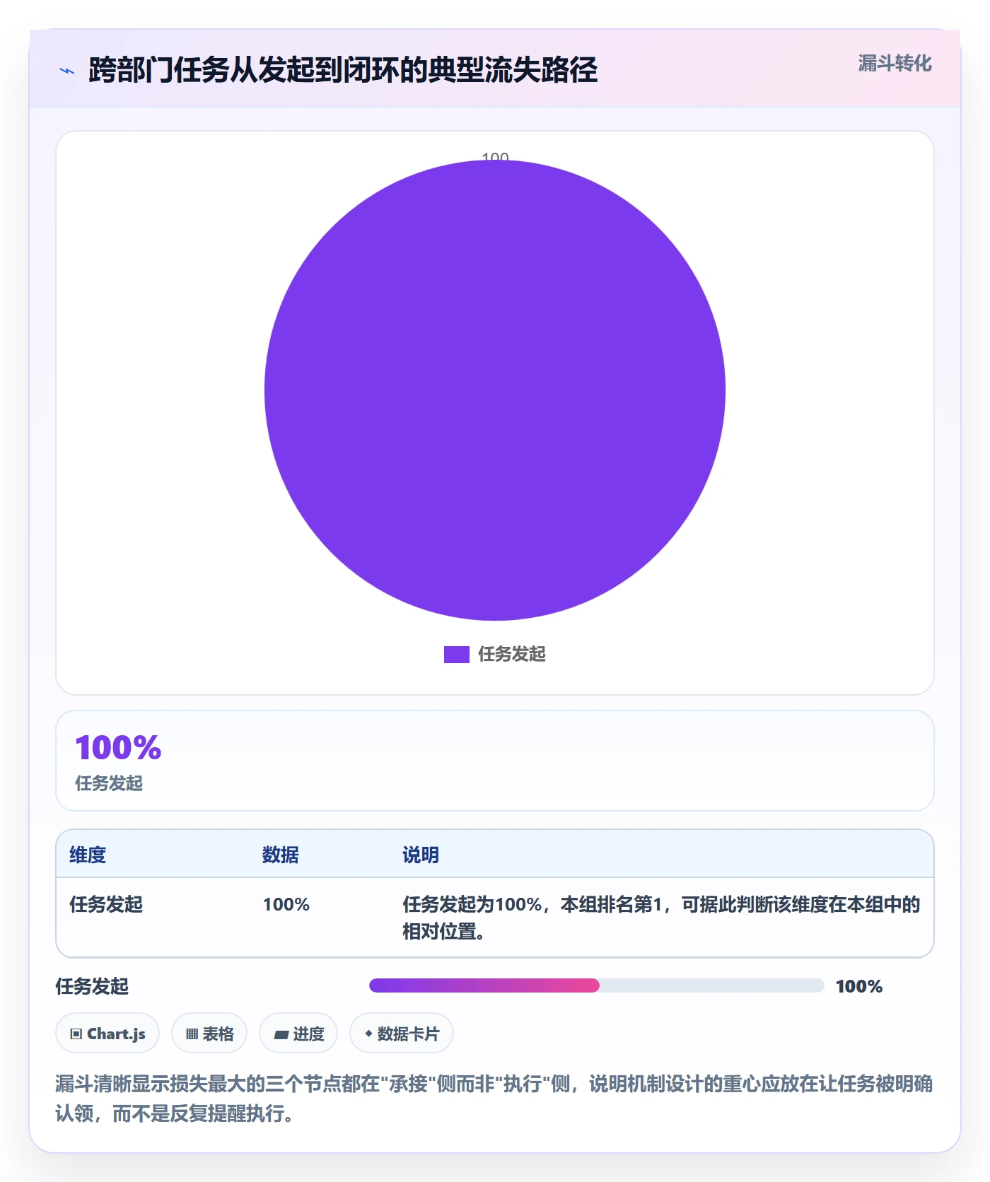 任务提醒消息通知教程:跨部门团队落地方案,避坑指南