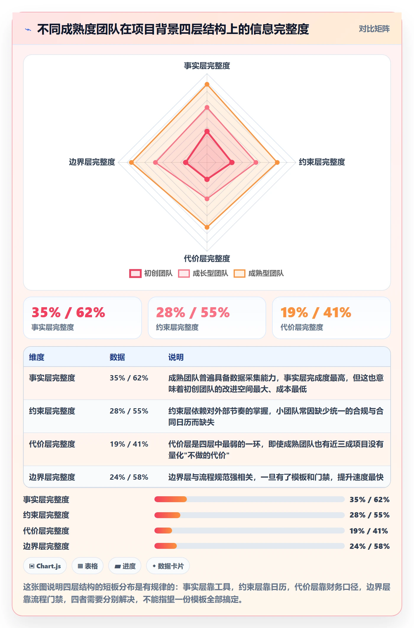 项目背景怎么做？研发团队流程优化：项目立项从0到1