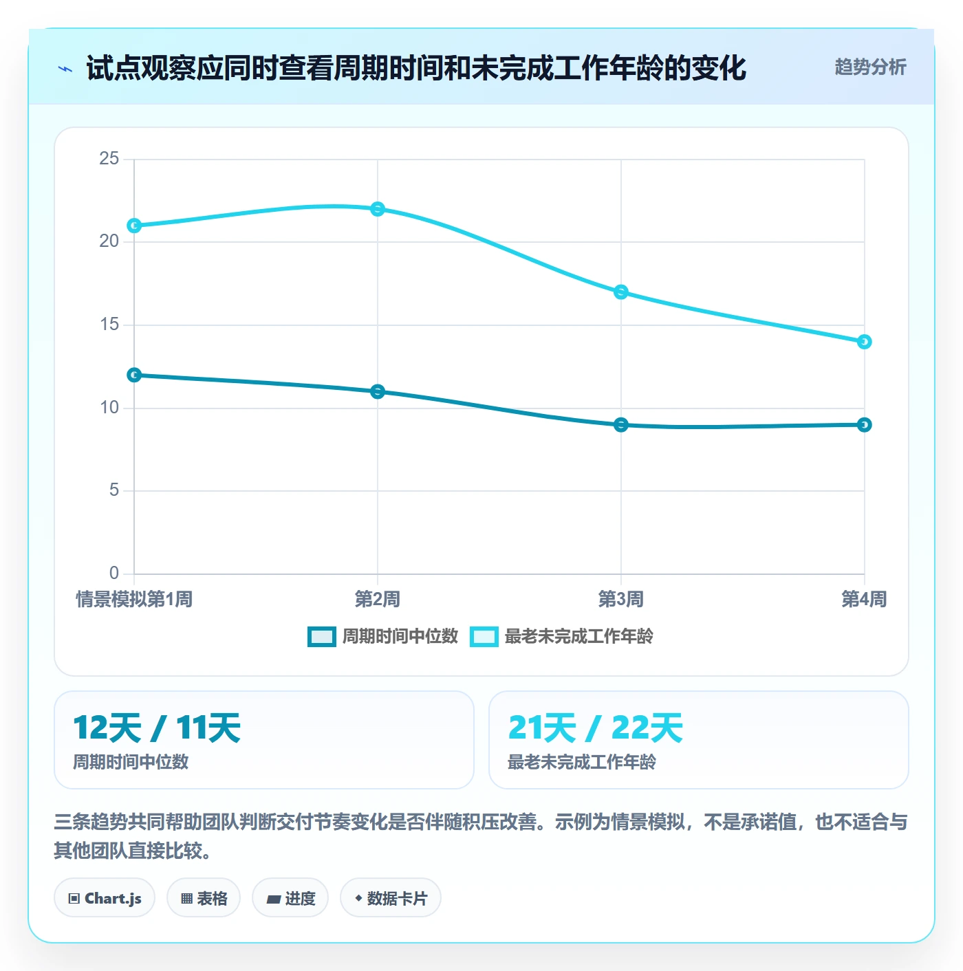 看板Kanban全流程：实施团队制度设计与一文讲清