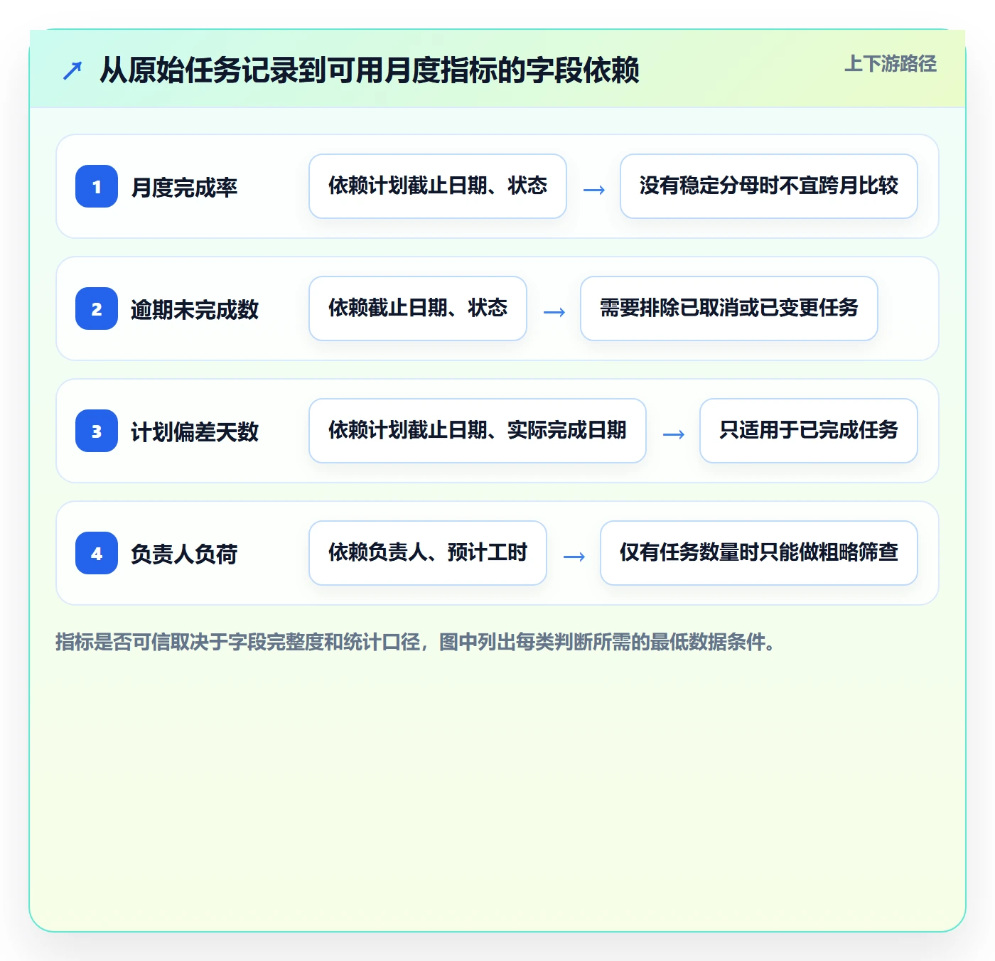日历视图如何做好月视图?项目经理数据分析与操作步骤