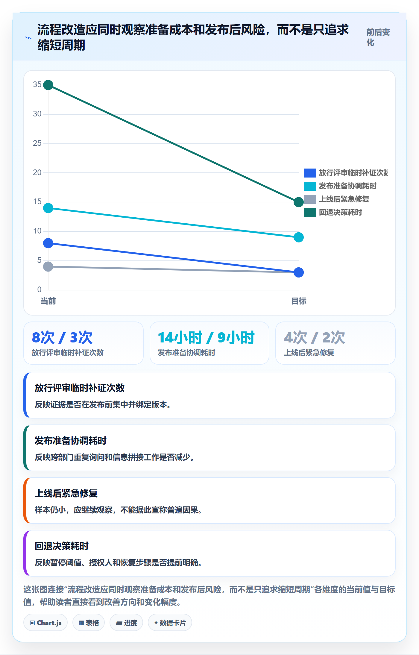 发布检查管理指南:跨部门团队如何做好发布管理,流程优化全流程