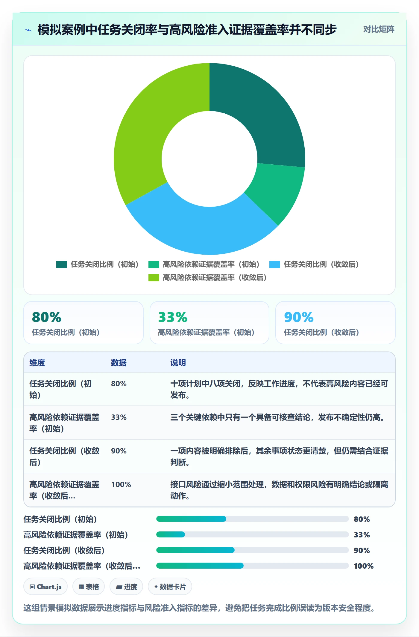版本管理如何做好版本内容？项目负责人风险控制与操作步骤