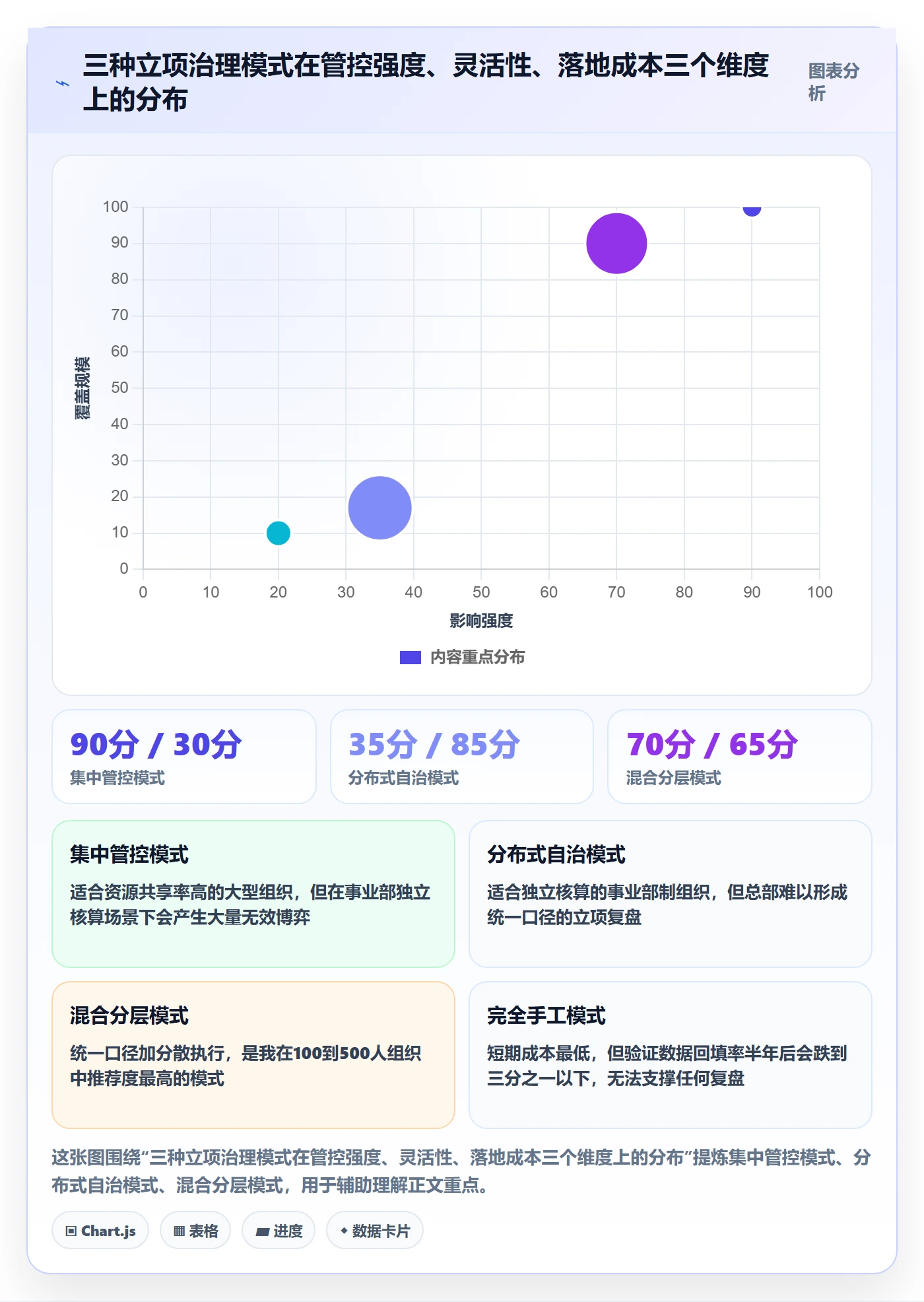 周期落地方案:管理层开展项目立项的数据分析案例解析