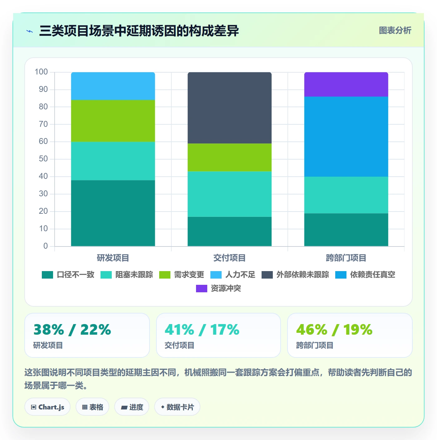 进度跟踪每日进展全流程：项目经理数据分析与一文讲清