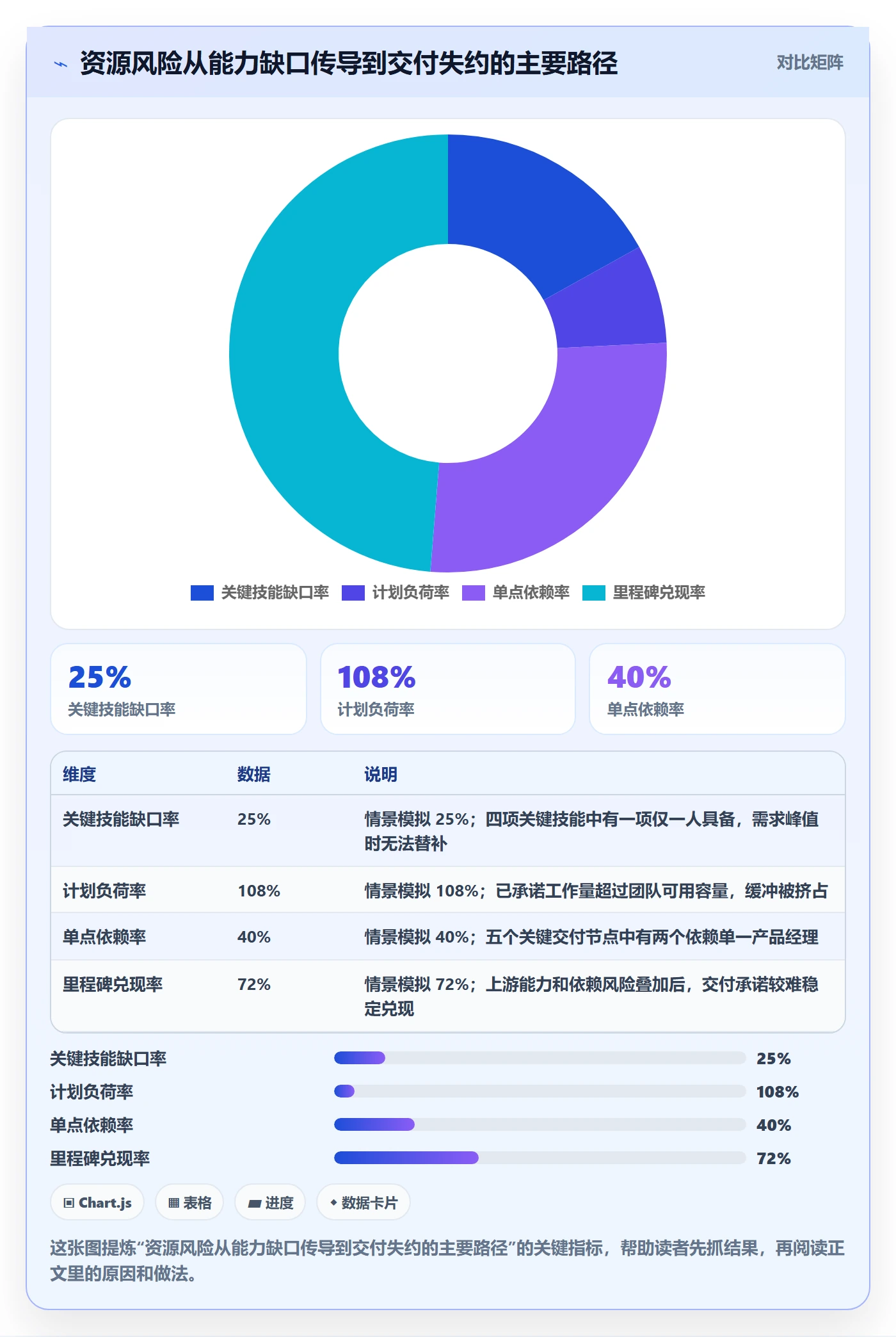 技能流程与规范：产品经理资源管理风险控制关键指标