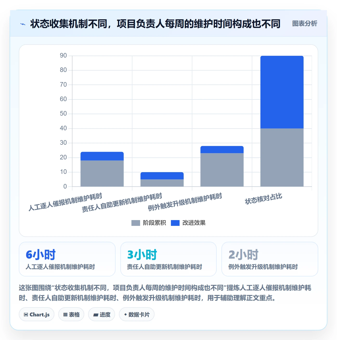 里程碑流程与规范:企业管理者甘特图协同管理关键指标