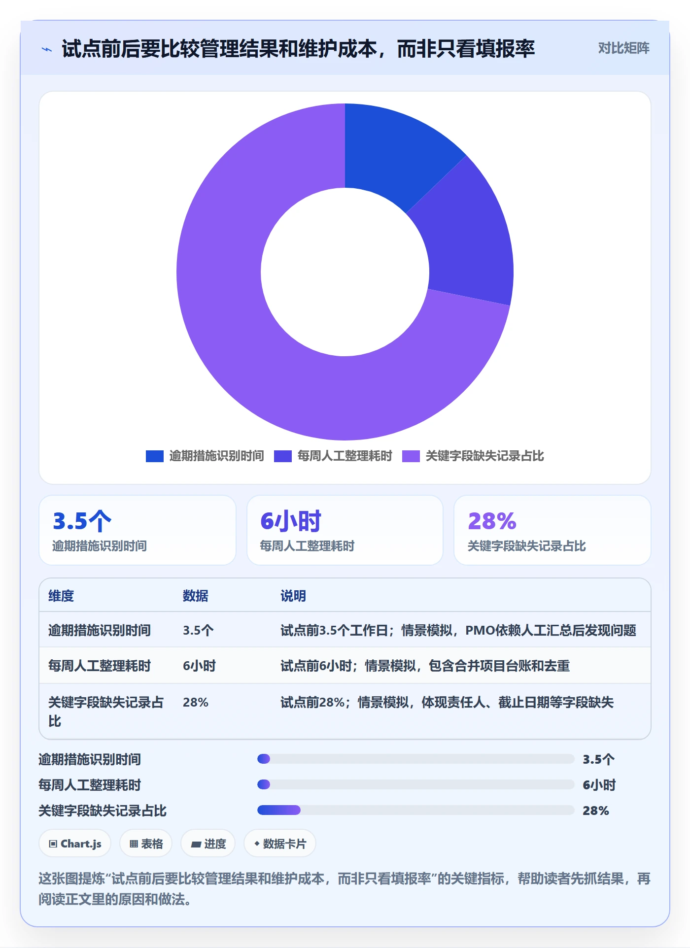 自定义列管理指南：PMO如何做好列表视图，风险控制全流程