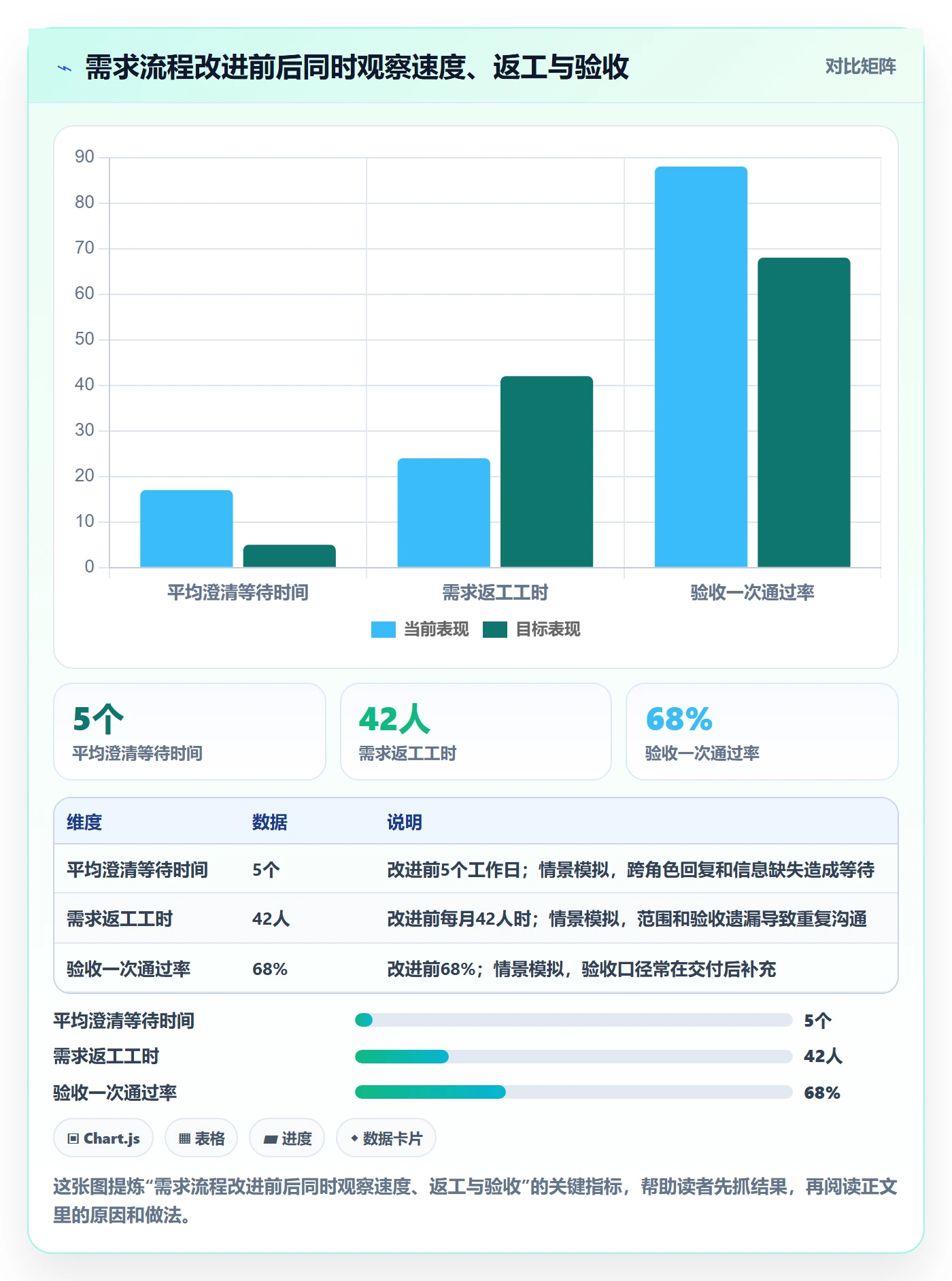 需求分析实操方法：实施团队提升需求管理效率的效率提升方法与模板
