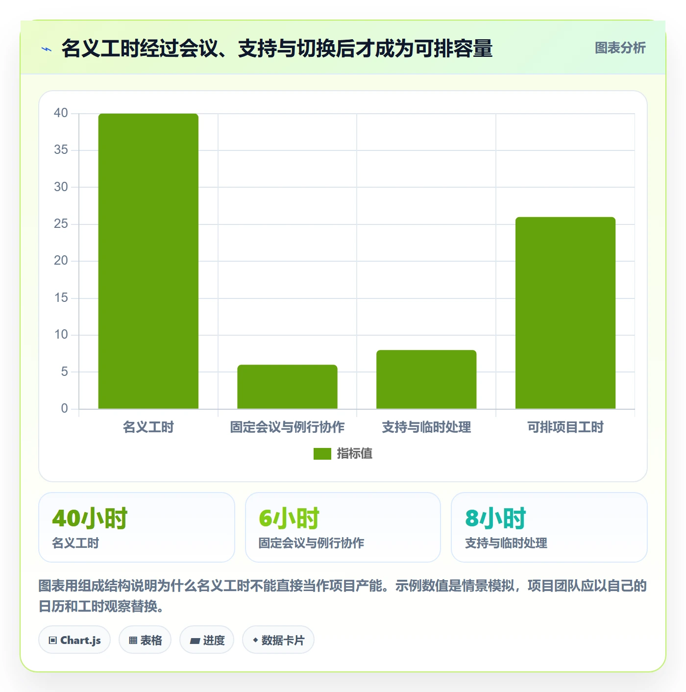 资源管理资源教程:项目经理实操方法,避坑指南