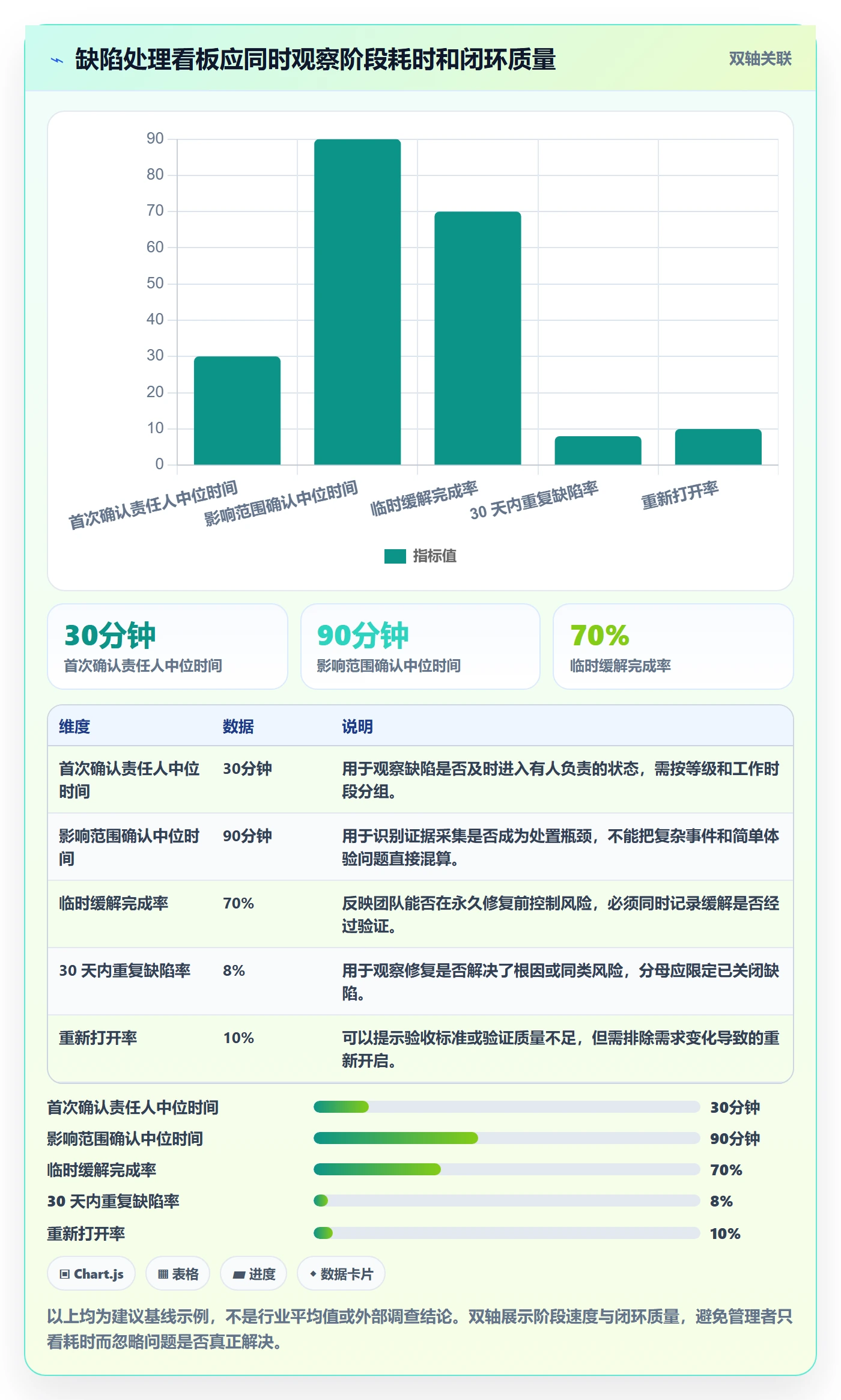 严重程度实操方法:企业管理者提升Bug / 缺陷效率的制度设计方法与模板