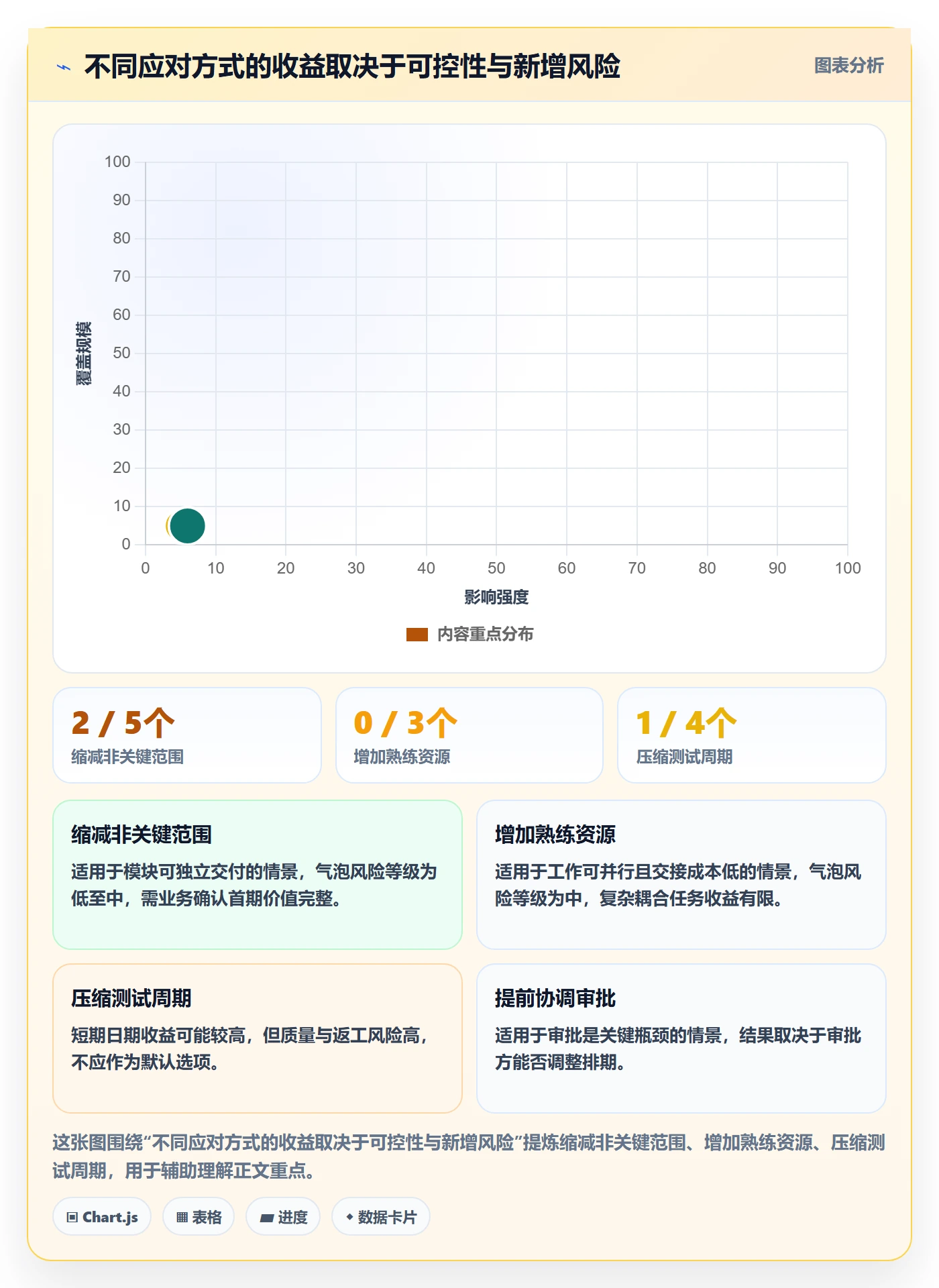 延期天数最佳实践：项目经理延期管理实操方法，常见问题