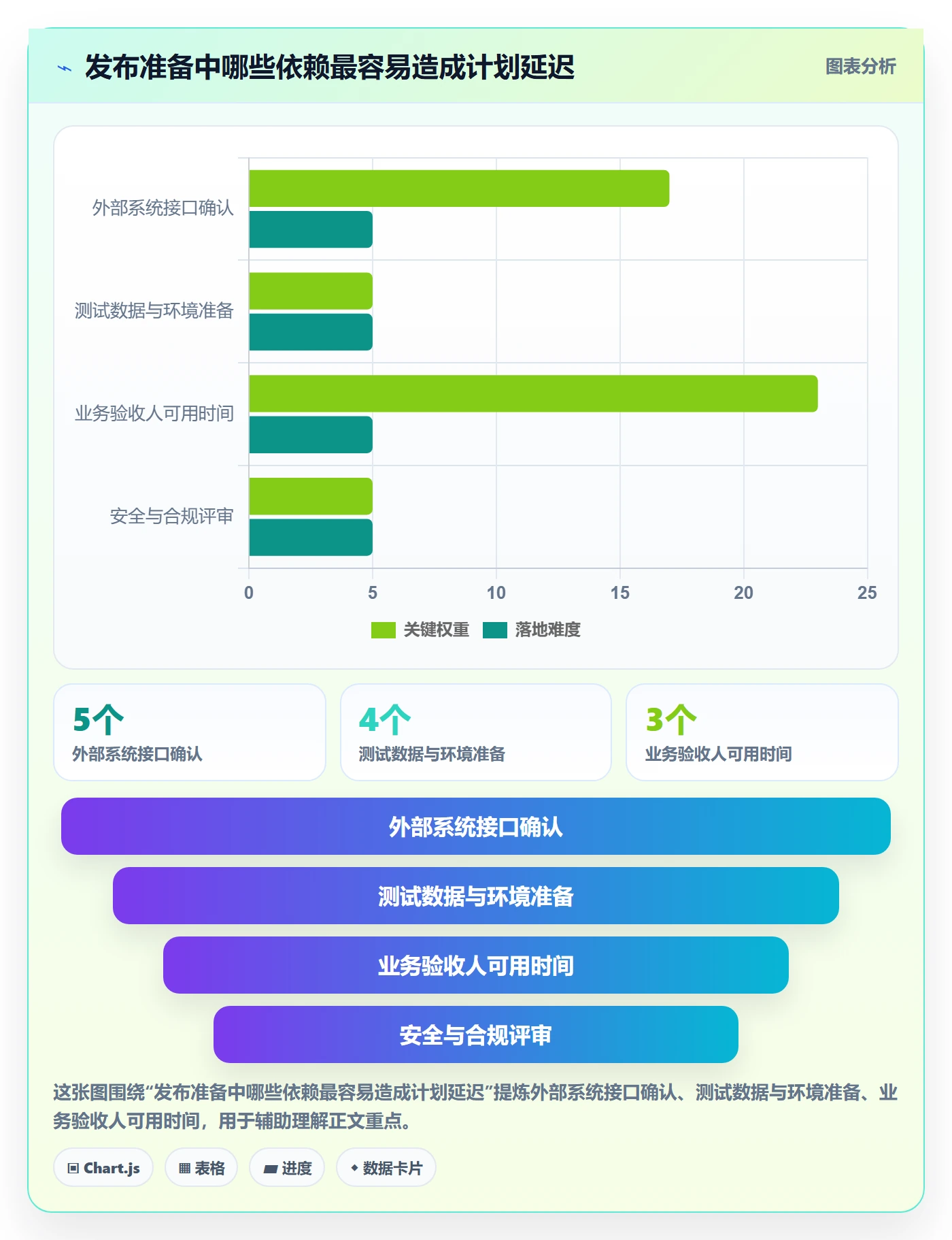 上线计划最佳实践:管理层发布管理最佳实践,常见问题