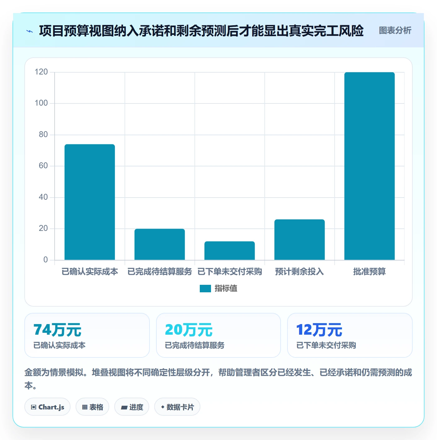 成本管理实际成本全流程:企业管理者效率提升与一文讲清