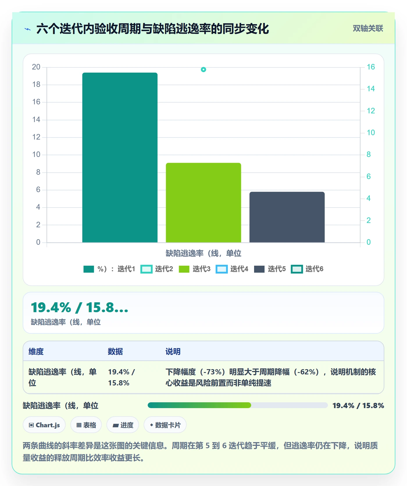 里程碑节点验收教程:项目成员效率提升,避坑指南